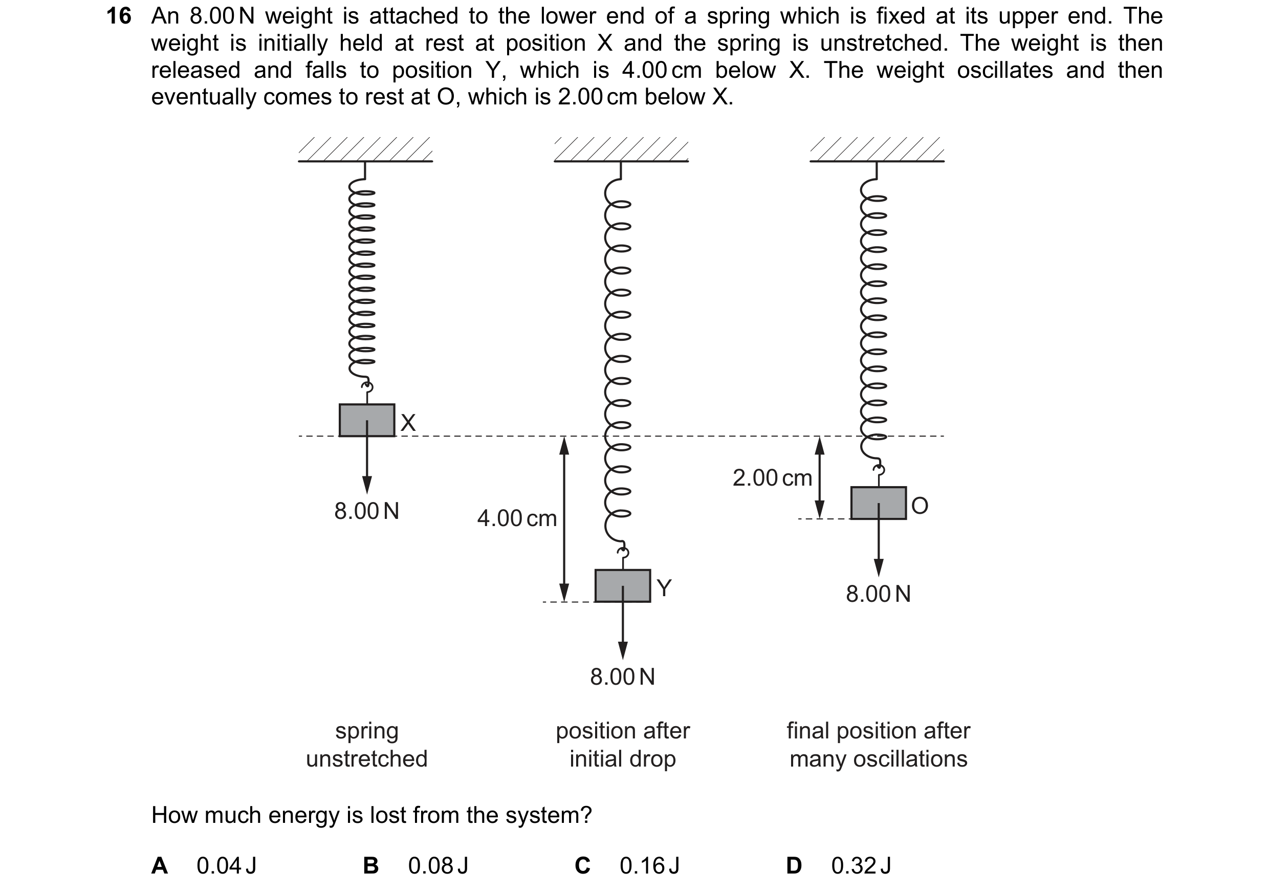 Question 156: An 8.00 N weight is attached to the lower end of a spring which is fixed at its upper end. The weight is initially held at rest at position…