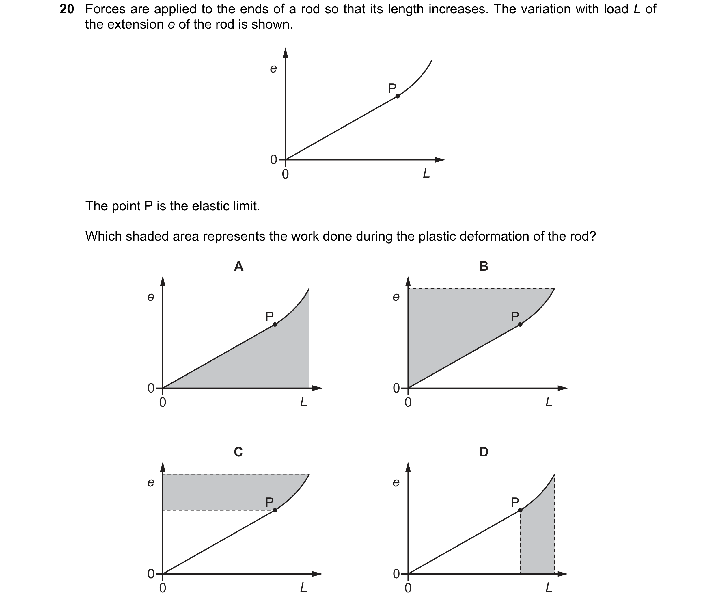 Question 89: Forces are applied to the ends of a rod so that its length increases. The variation with load L of the extension e of the rod is shown. e P…