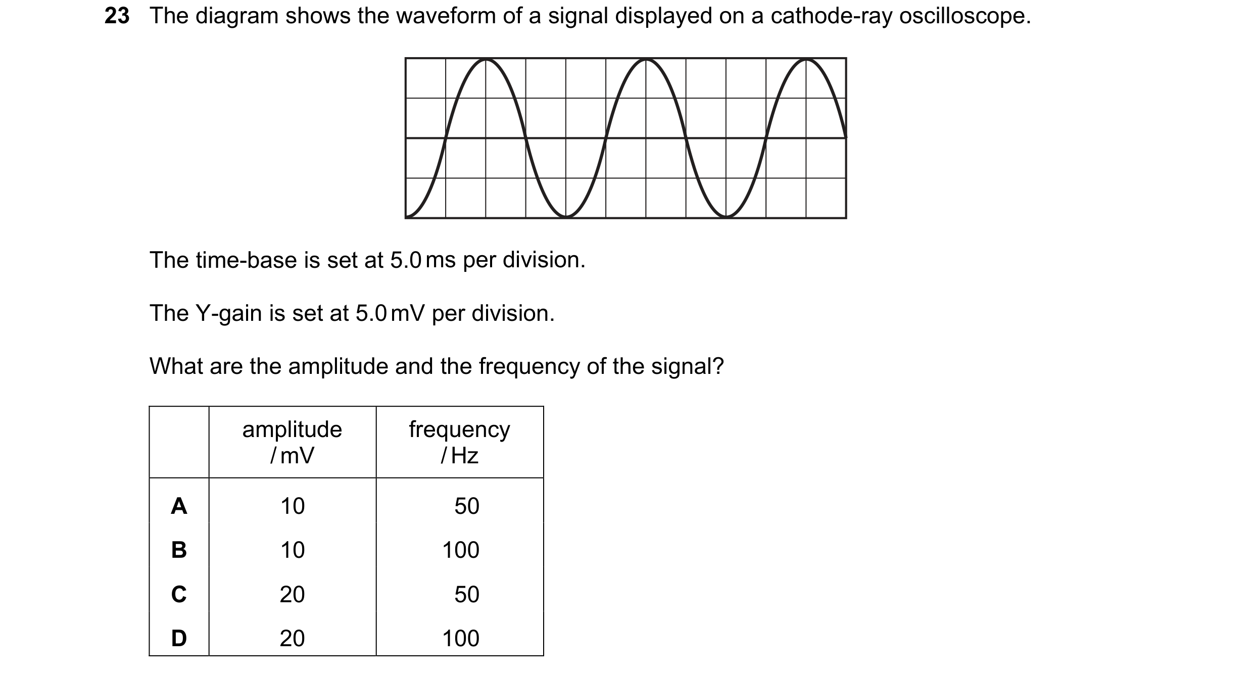Question 94: The diagram shows the waveform of a signal displayed on a cathode-ray oscilloscope. The time-base is set at 5.0 ms per division. The Y-gain…