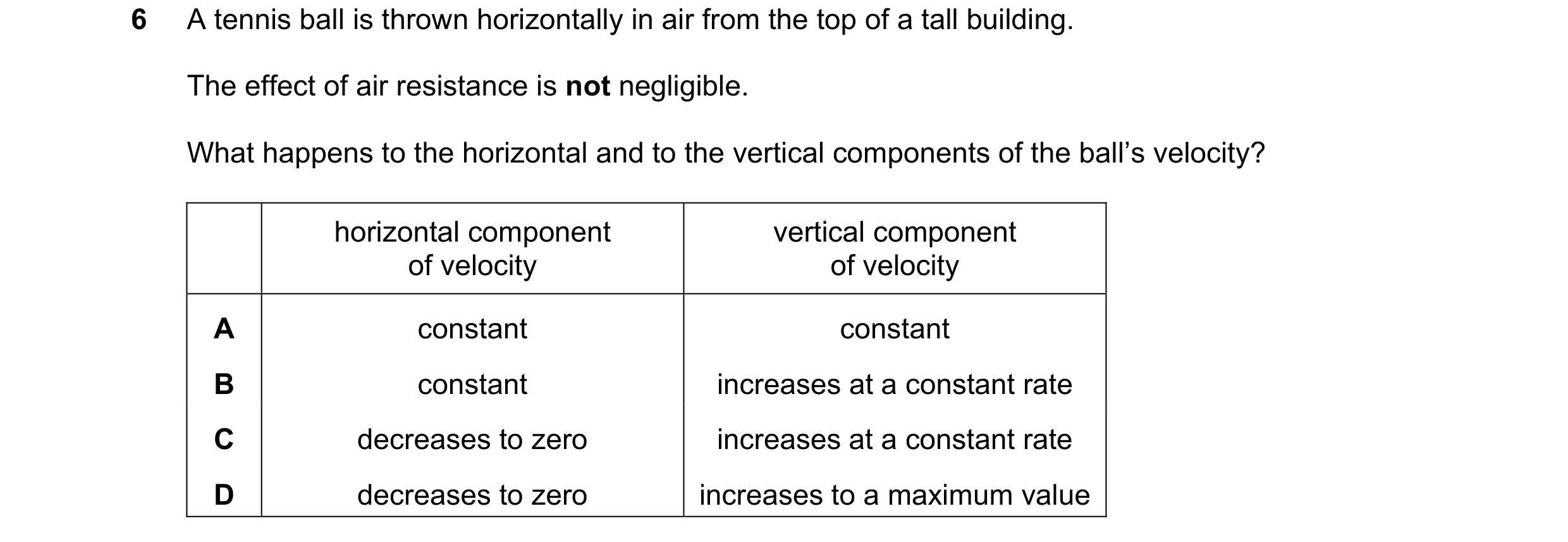 Question 143: A tennis ball is thrown horizontally in air from the top of a tall building. The effect of air resistance is not negligible. What happens t…