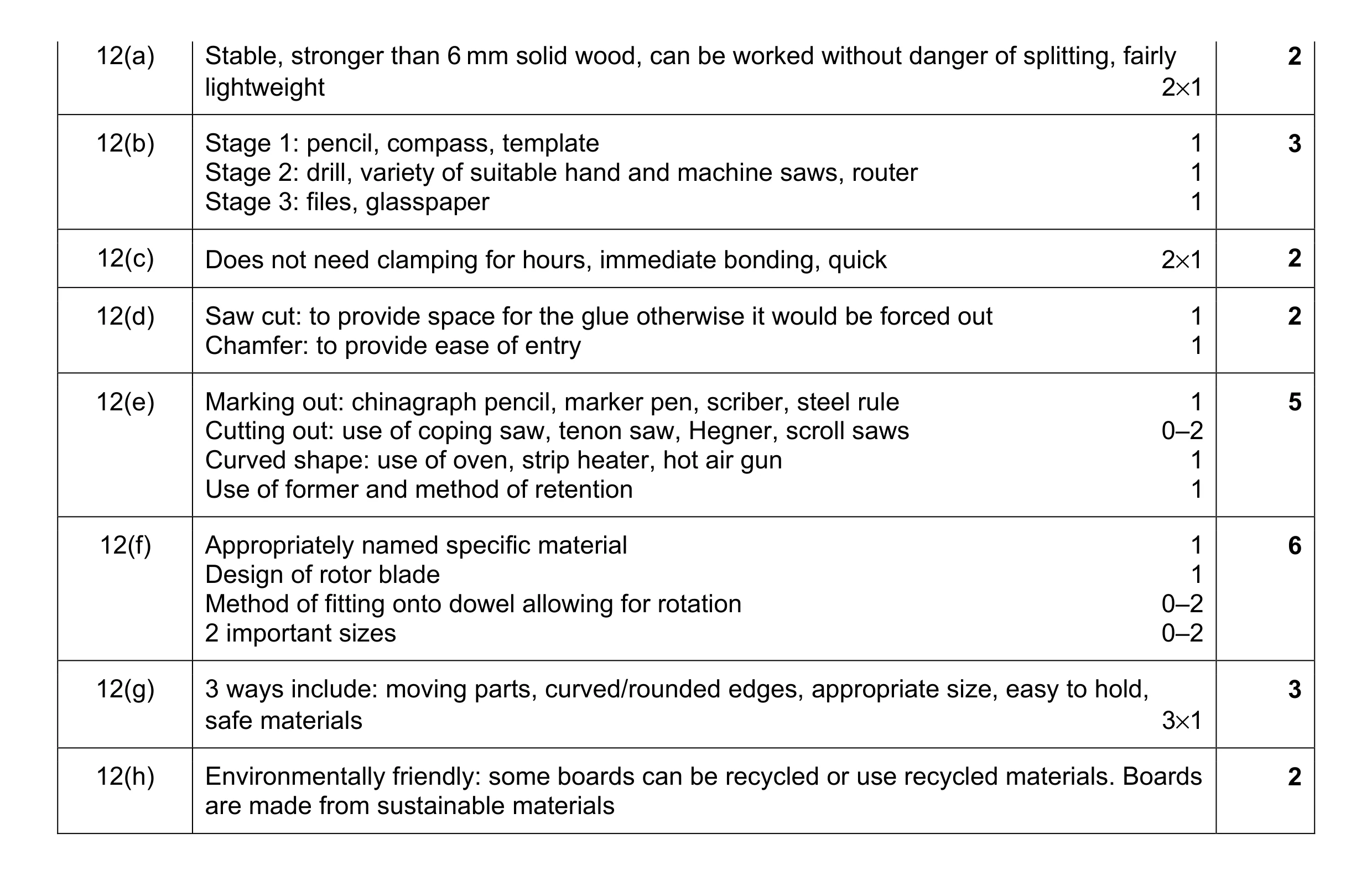 Mark scheme for question 154