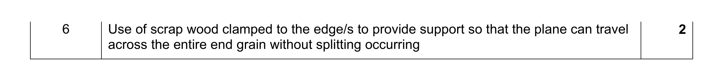 Mark scheme for question 149