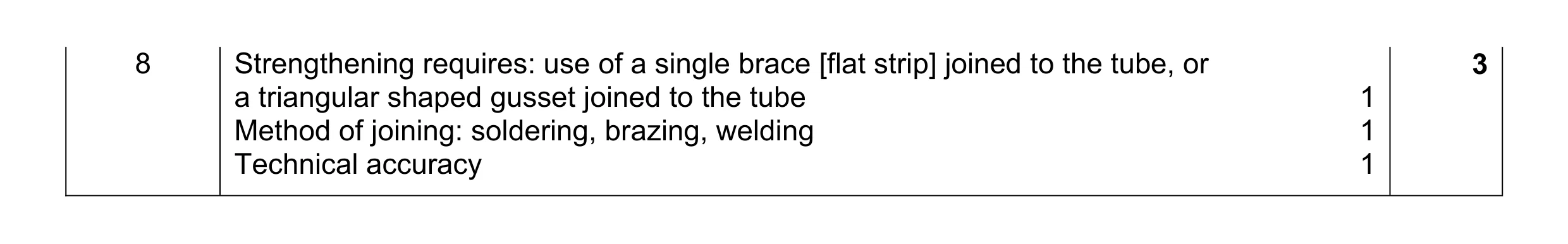 Mark scheme for question 151