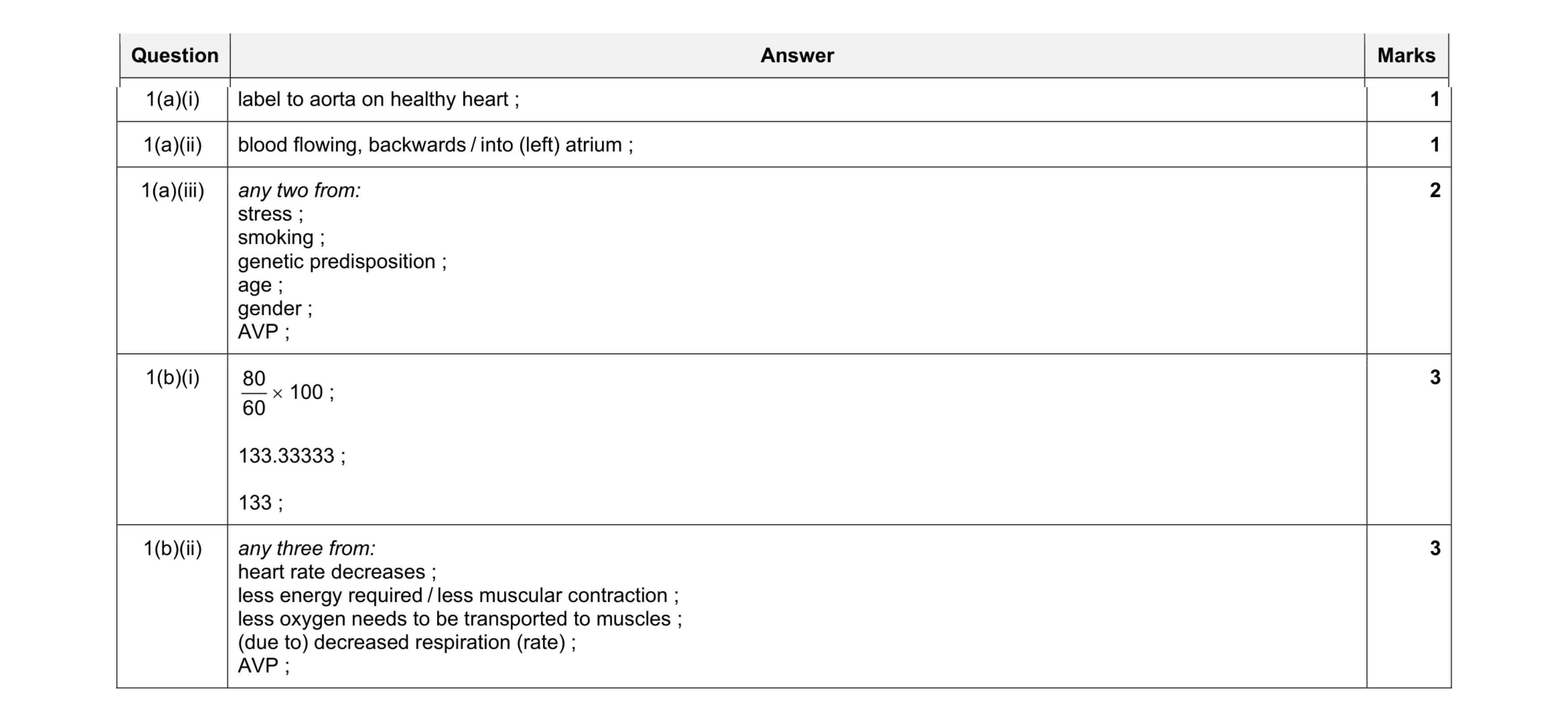 Mark scheme for question 7