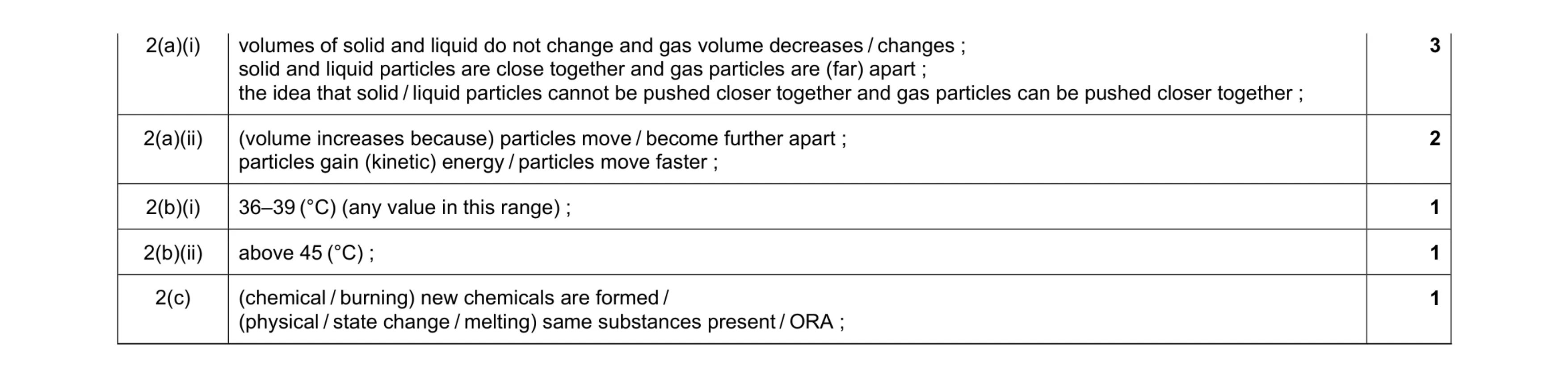 Mark scheme for question 12