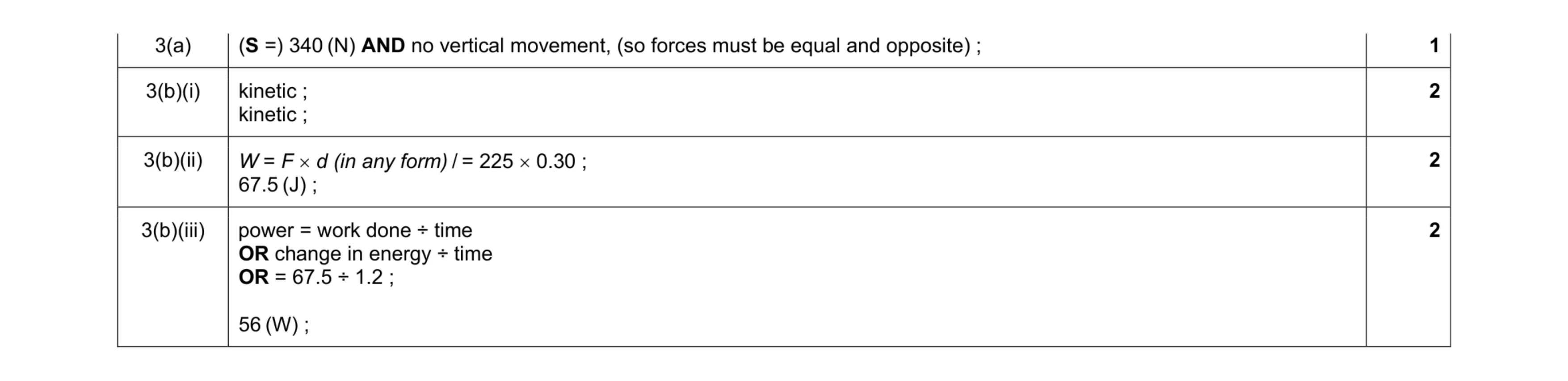 Mark scheme for question 27