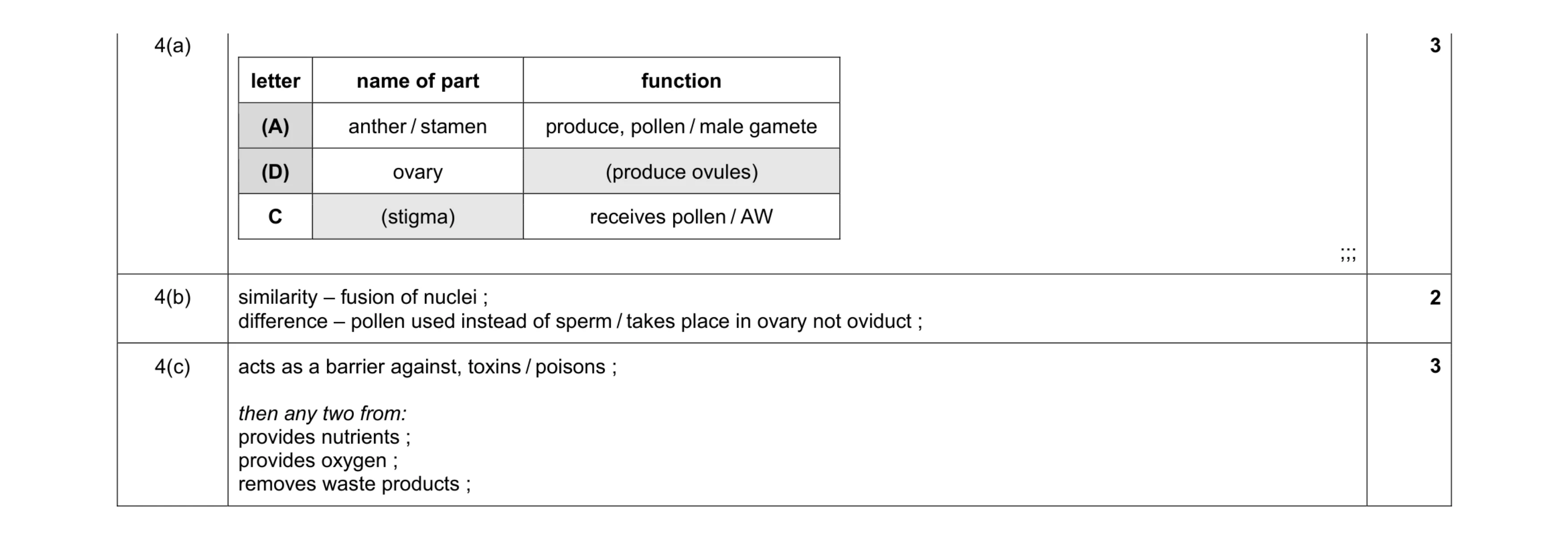 Mark scheme for question 14