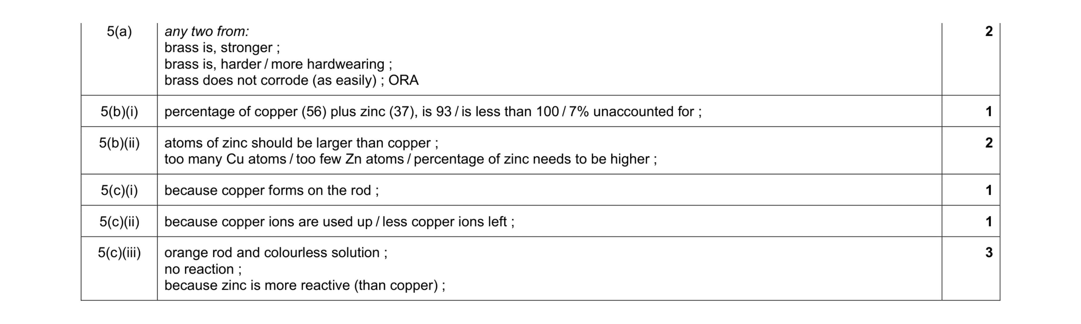 Mark scheme for question 13
