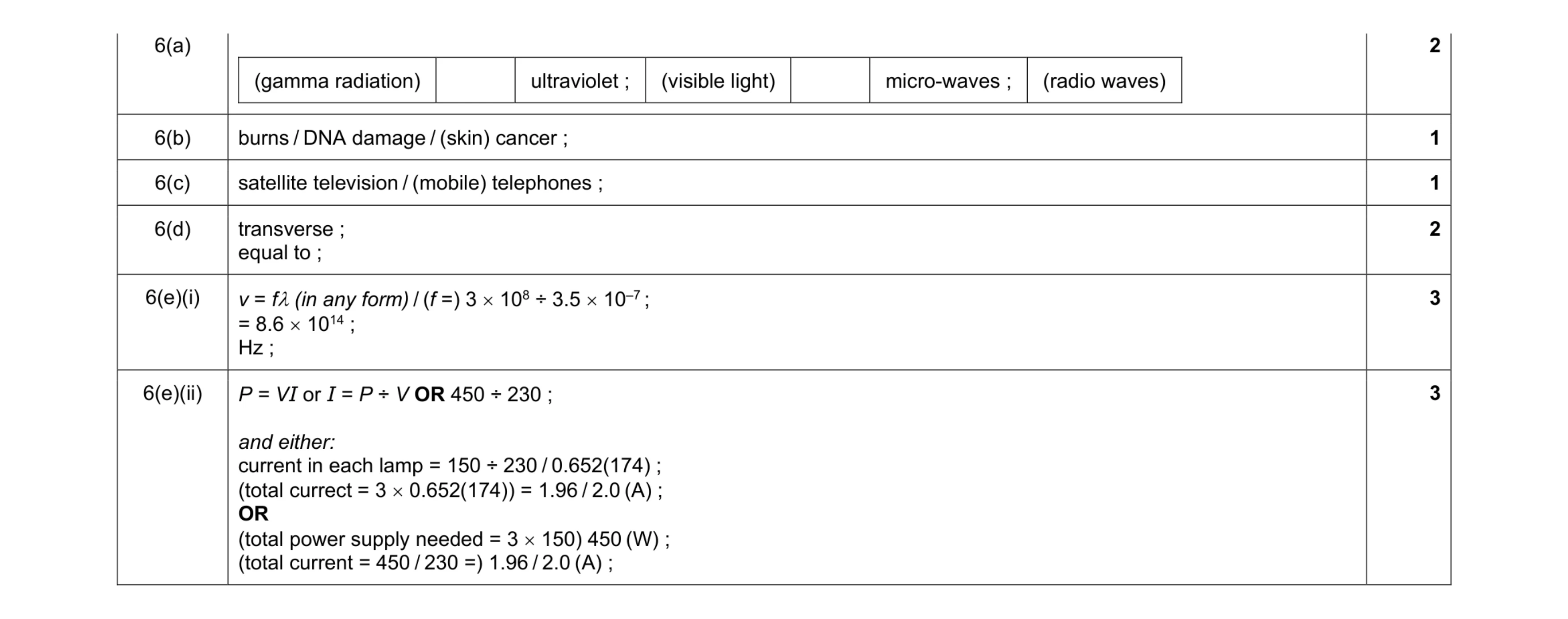 Mark scheme for question 11