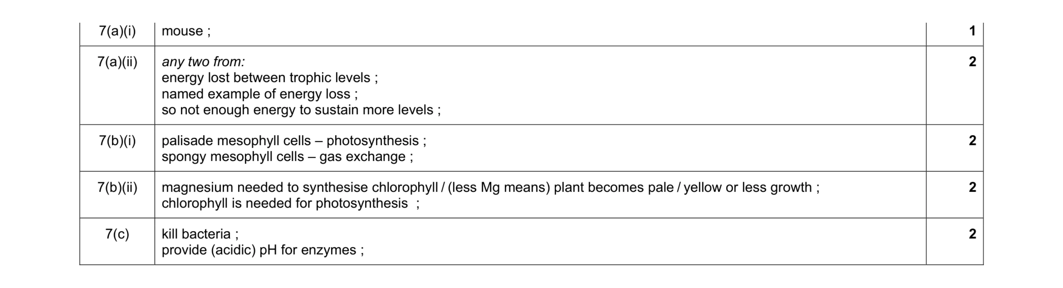 Mark scheme for question 13