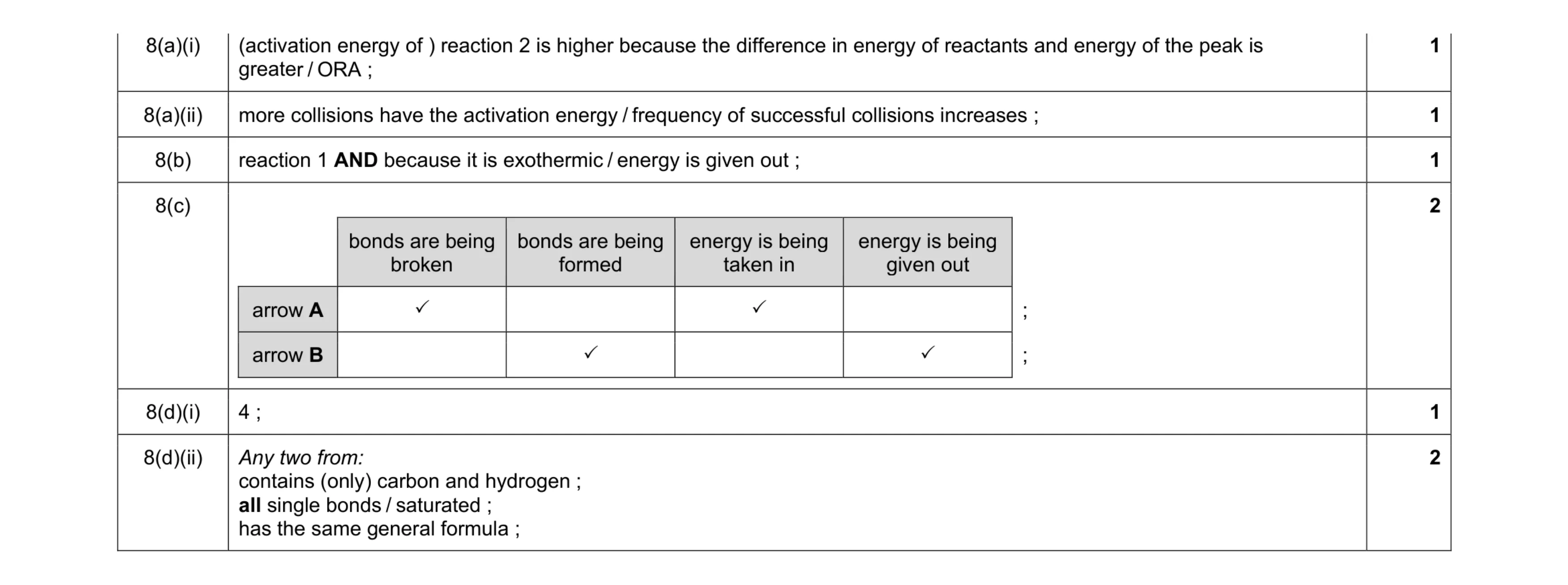 Mark scheme for question 12