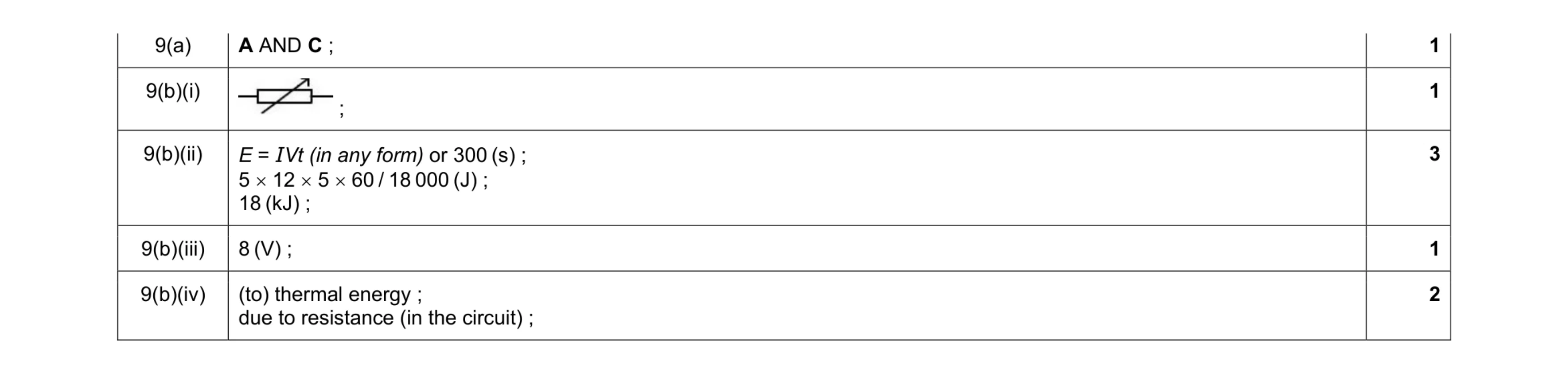 Mark scheme for question 35