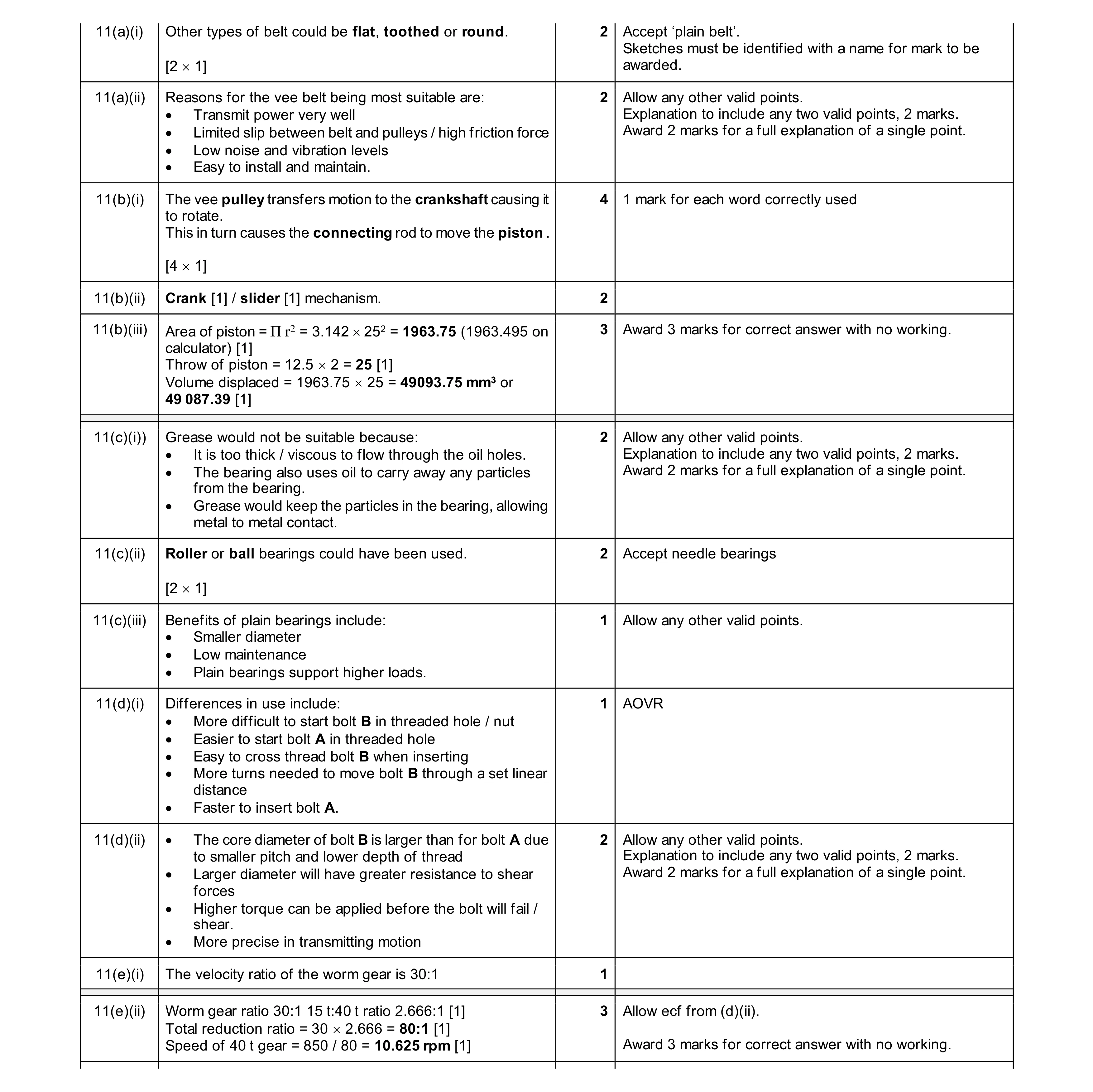 Mark scheme for question 160
