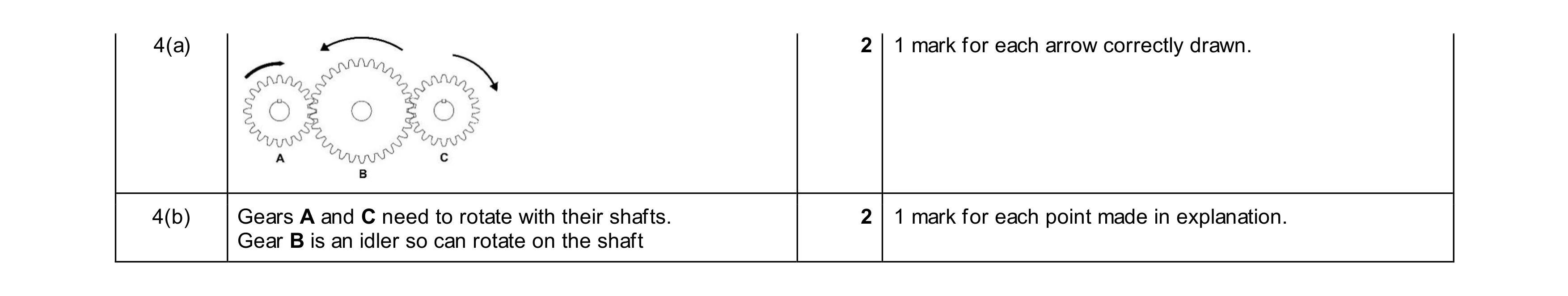 Mark scheme for question 176