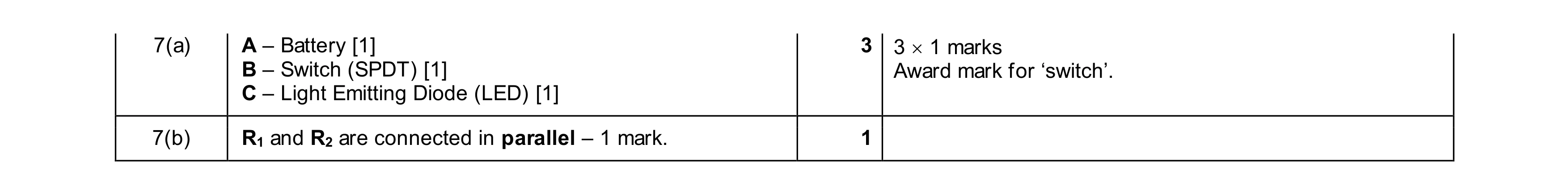 Mark scheme for question 170