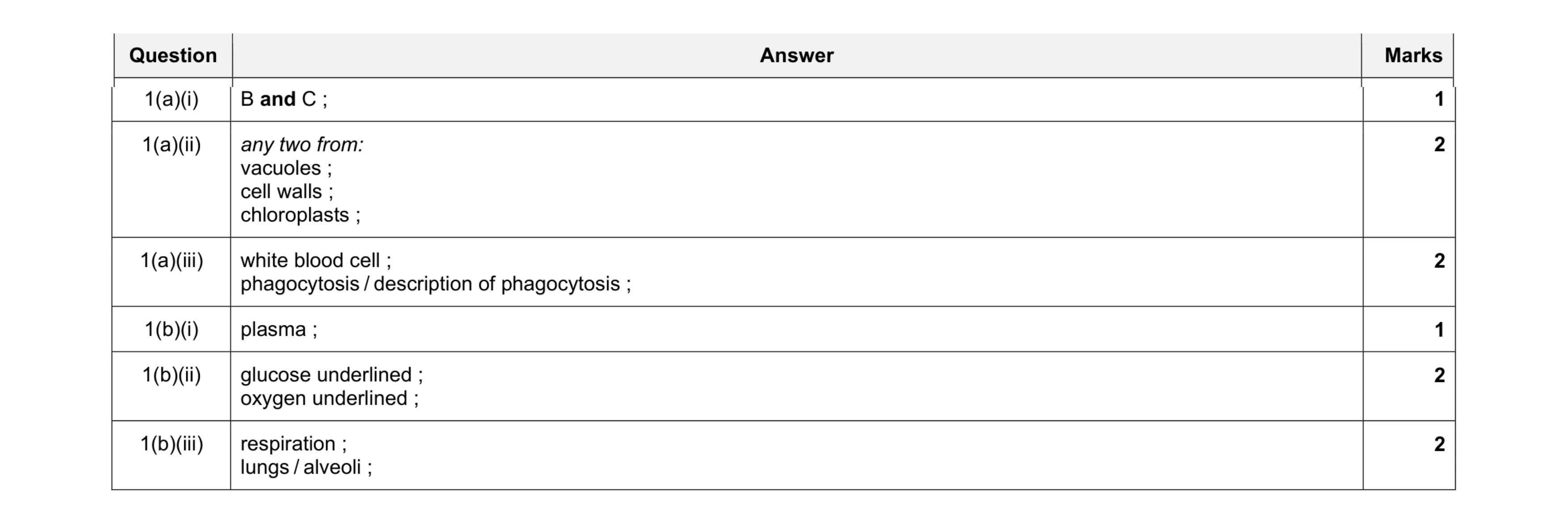Mark scheme for question 4