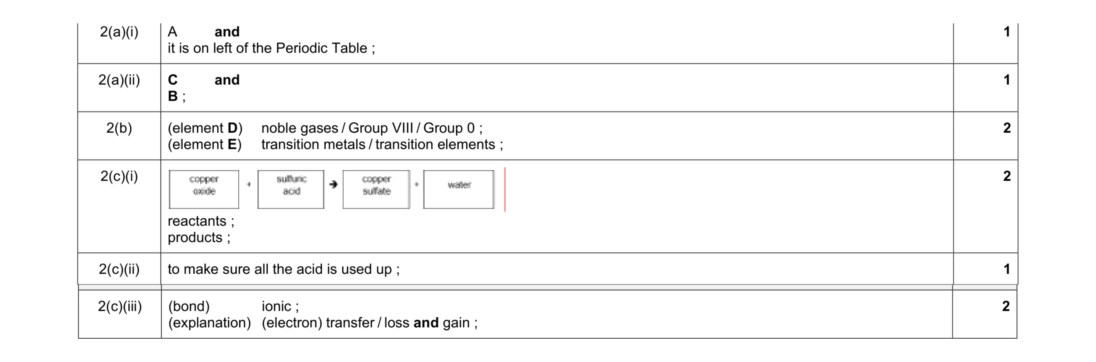 Mark scheme for question 6