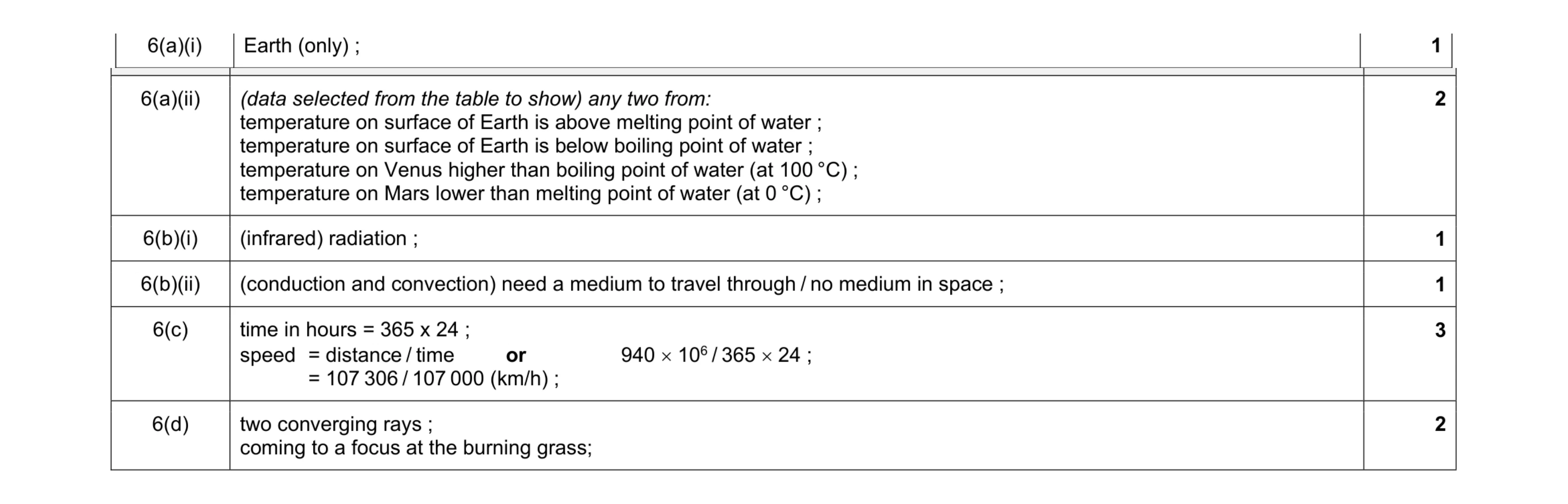 Mark scheme for question 13
