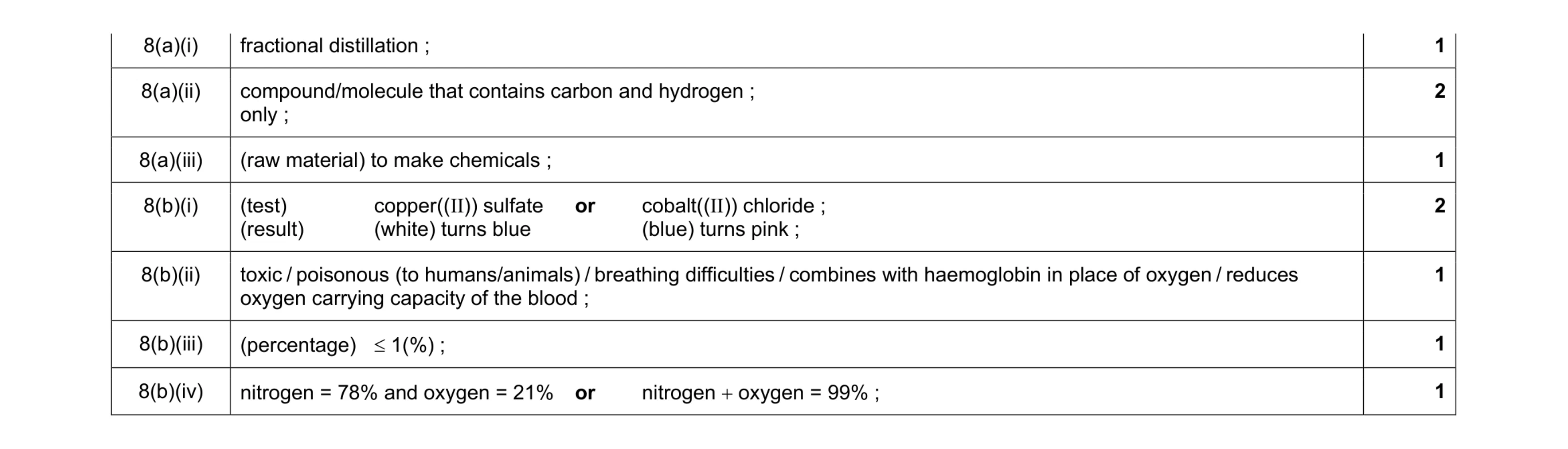 Mark scheme for question 5
