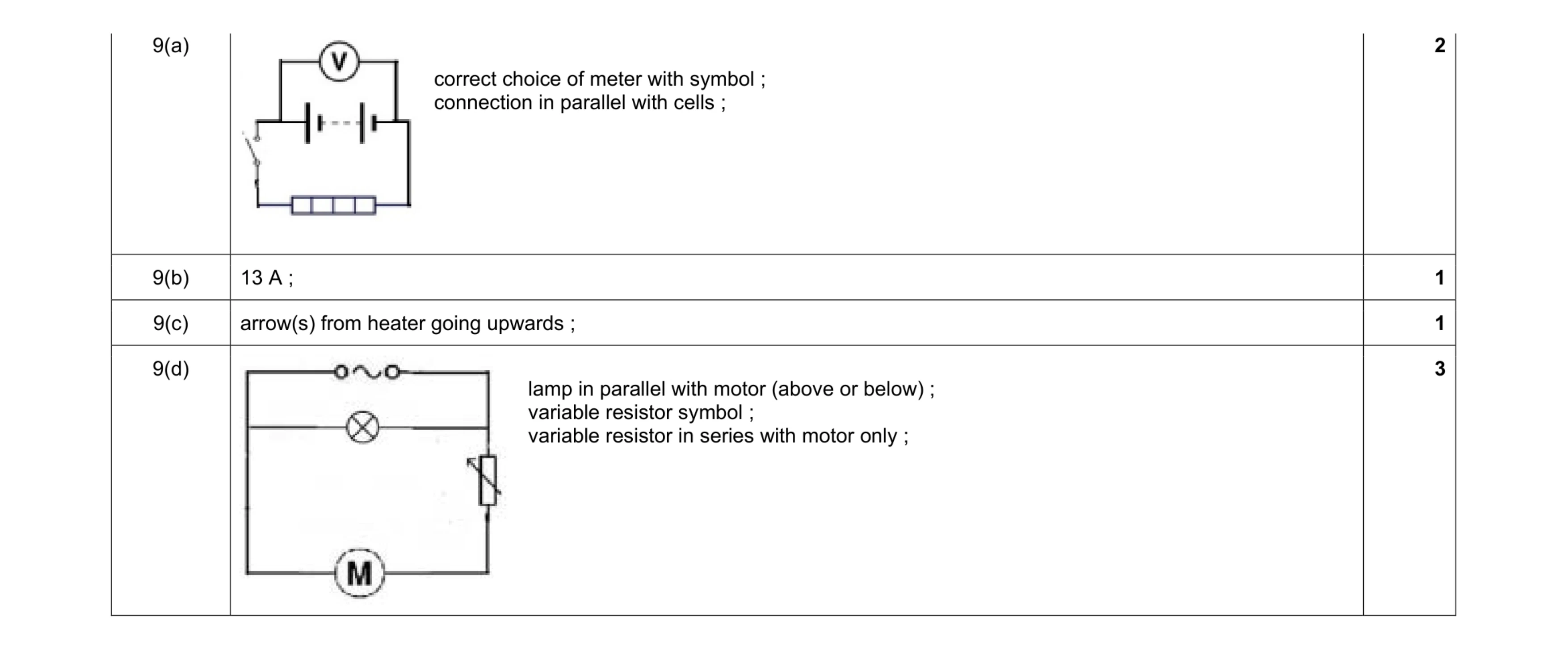 Mark scheme for question 19