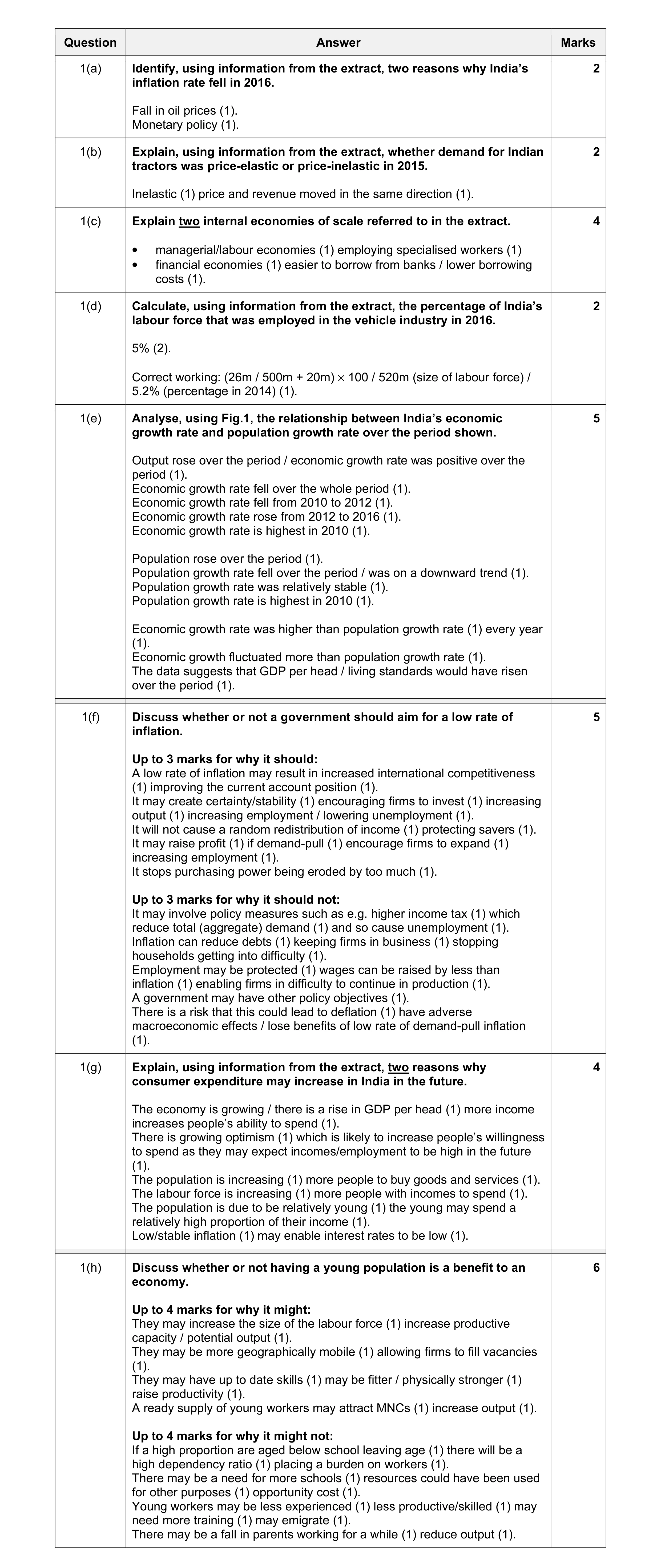 Mark scheme for question 19