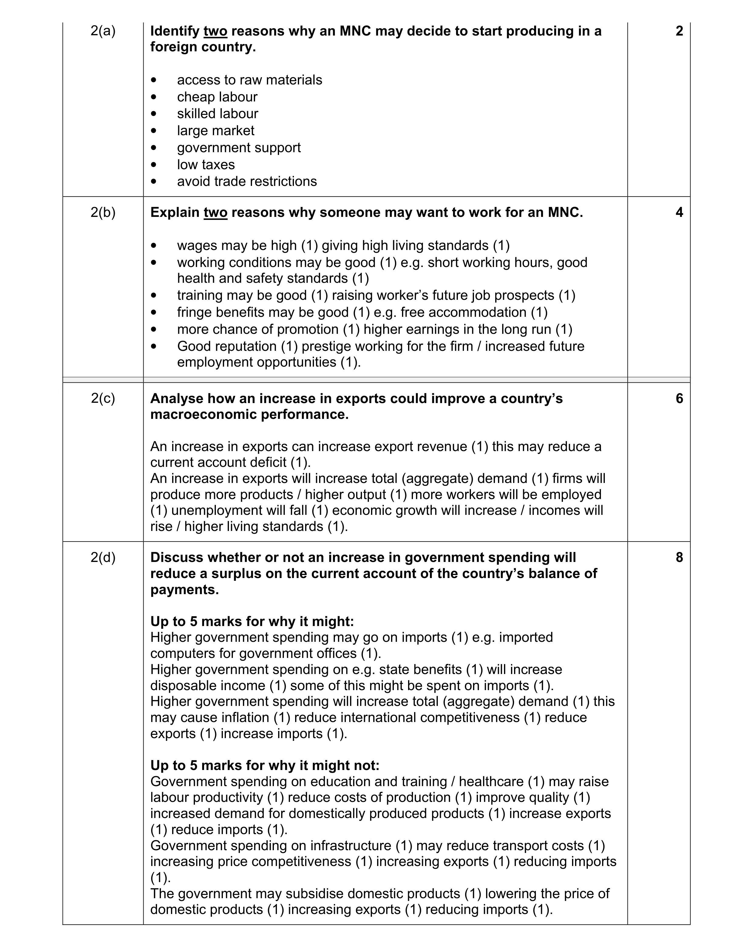 Mark scheme for question 20