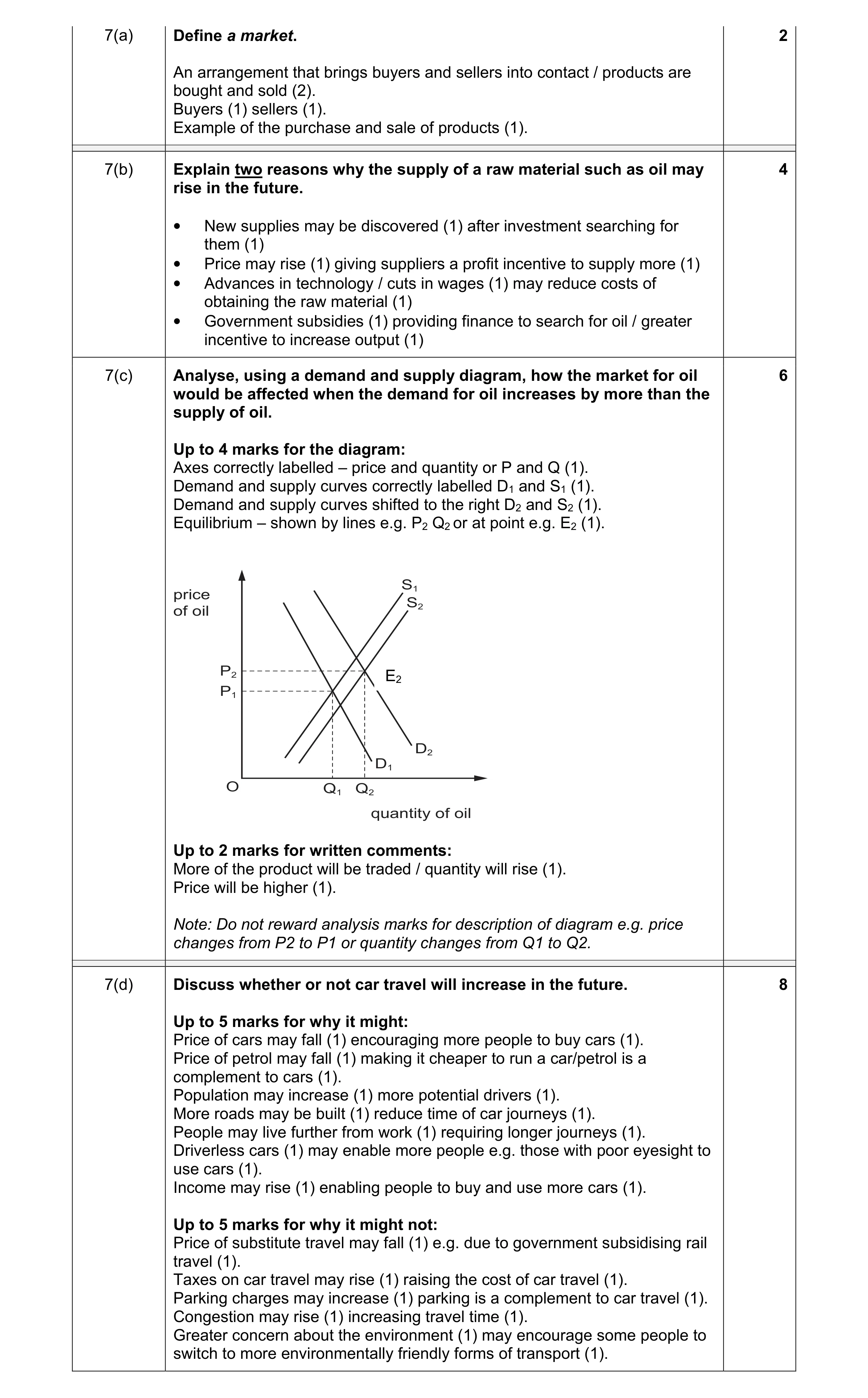 Mark scheme for question 9