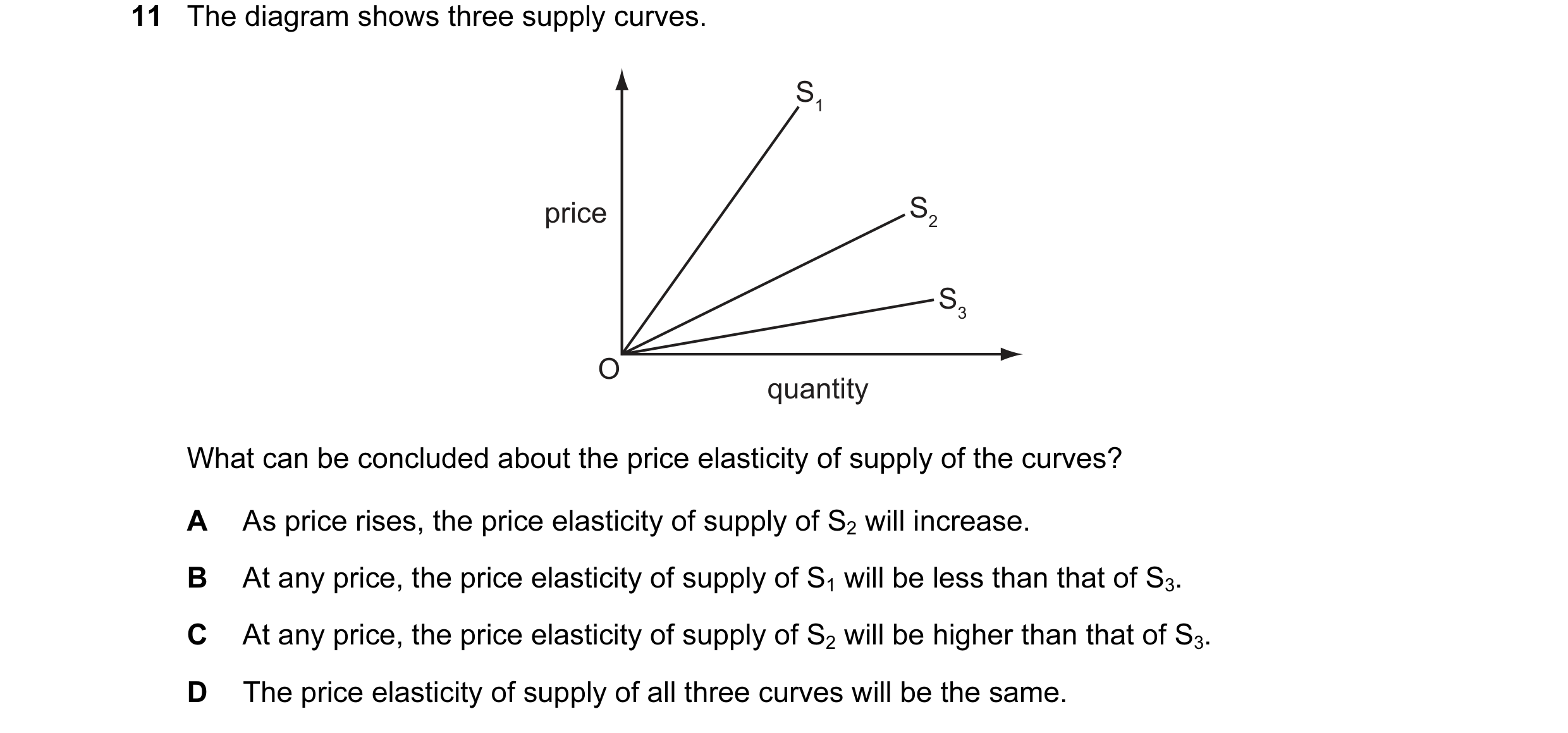 Question 14: The diagram shows three supply curves. S1 price S2 S3 O quantity What can be concluded about the price elasticity of supply of the curves? …