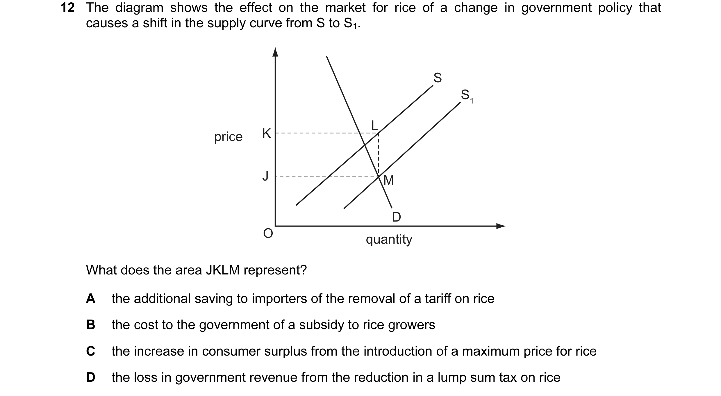 Question 51: The diagram shows the effect on the market for rice of a change in government policy that causes a shift in the supply curve from S to S1. …