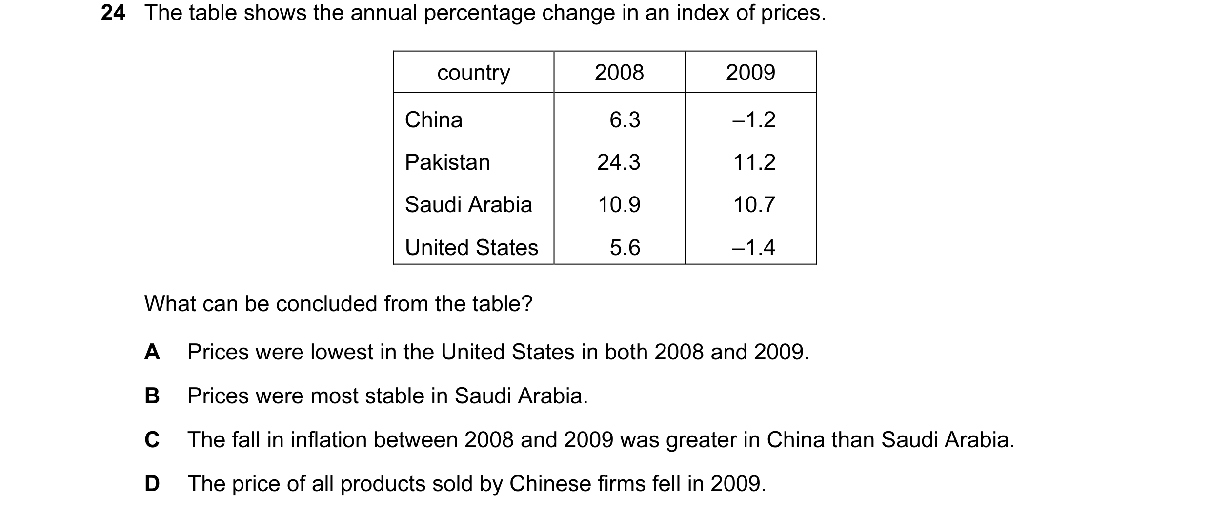 Question 50: The table shows the annual percentage change in an index of prices. country 2008 2009 China 6.3 –1.2 Pakistan 24.3 11.2 Saudi Arabia 10.9 1…