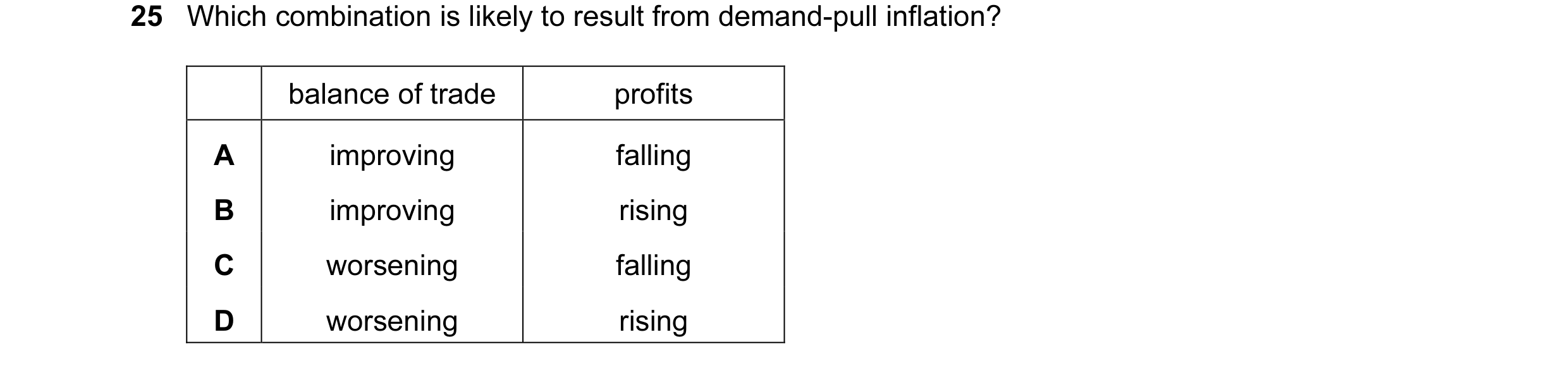 Question 51: Which combination is likely to result from demand-pull inflation? balance of trade profits A improving falling B improving rising C worseni…