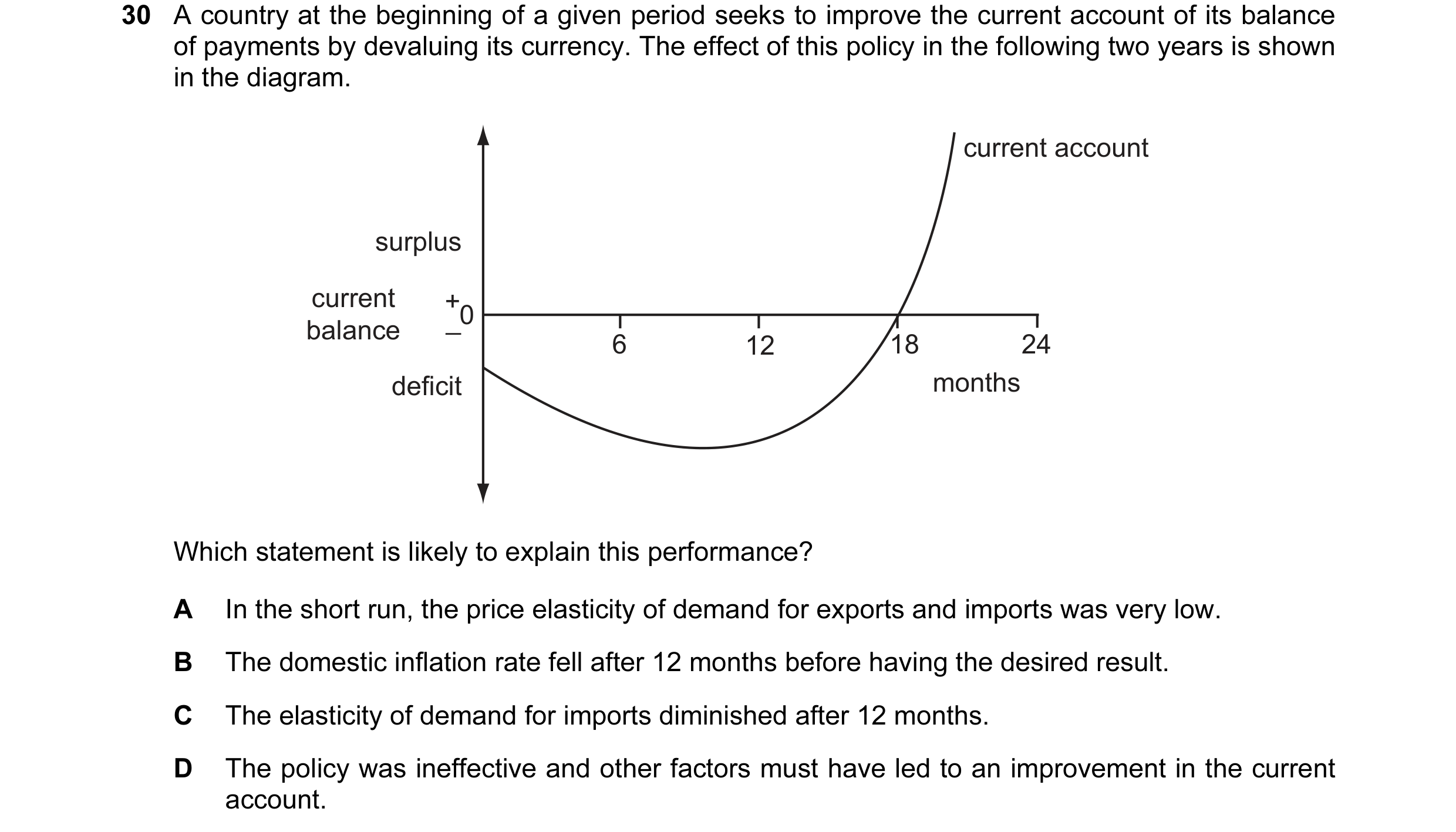 Question 60: A country at the beginning of a given period seeks to improve the current account of its balance of payments by devaluing its currency. The…