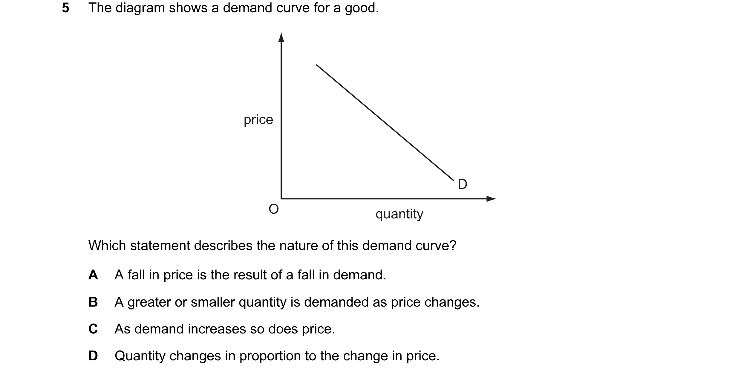 Question 45: The diagram shows a demand curve for a good. price D O quantity Which statement describes the nature of this demand curve? A A fall in pric…