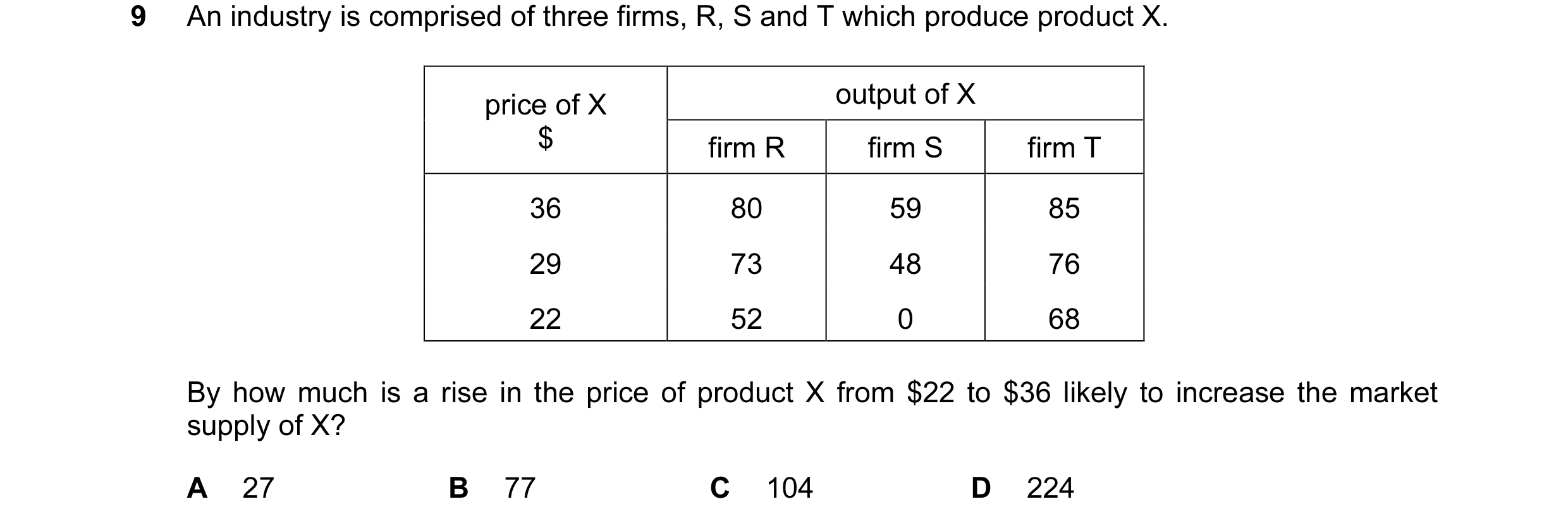 Question 59: An industry is comprised of three firms, R, S and T which produce product X. price of X output of X $ firm R firm S firm T 36 80 59 85 29 7…
