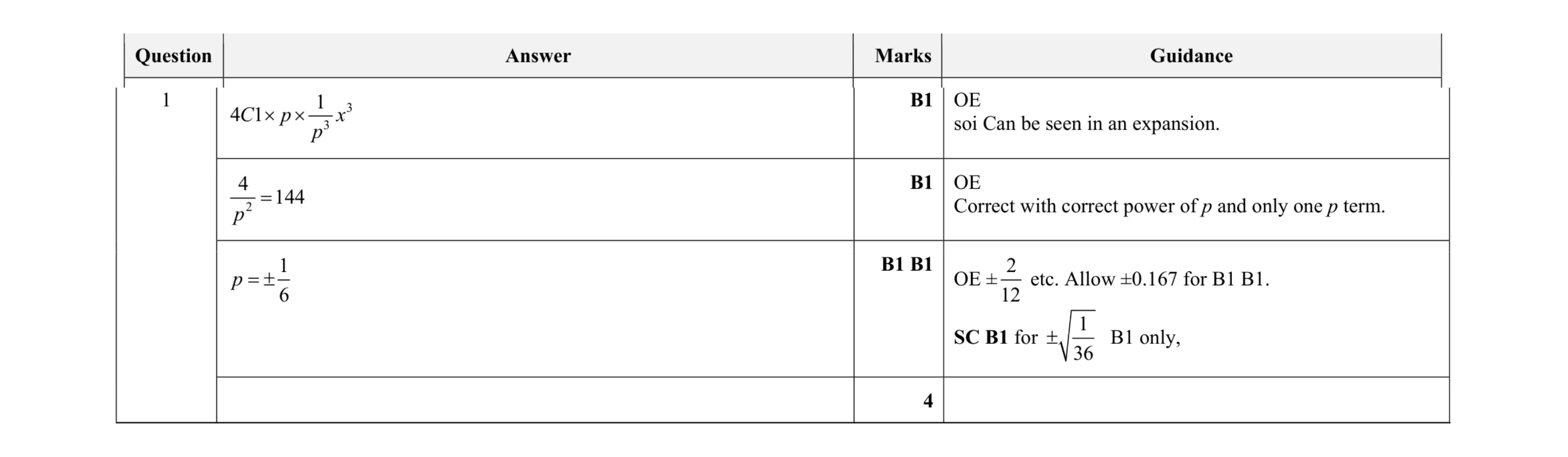 Mark scheme for question 90