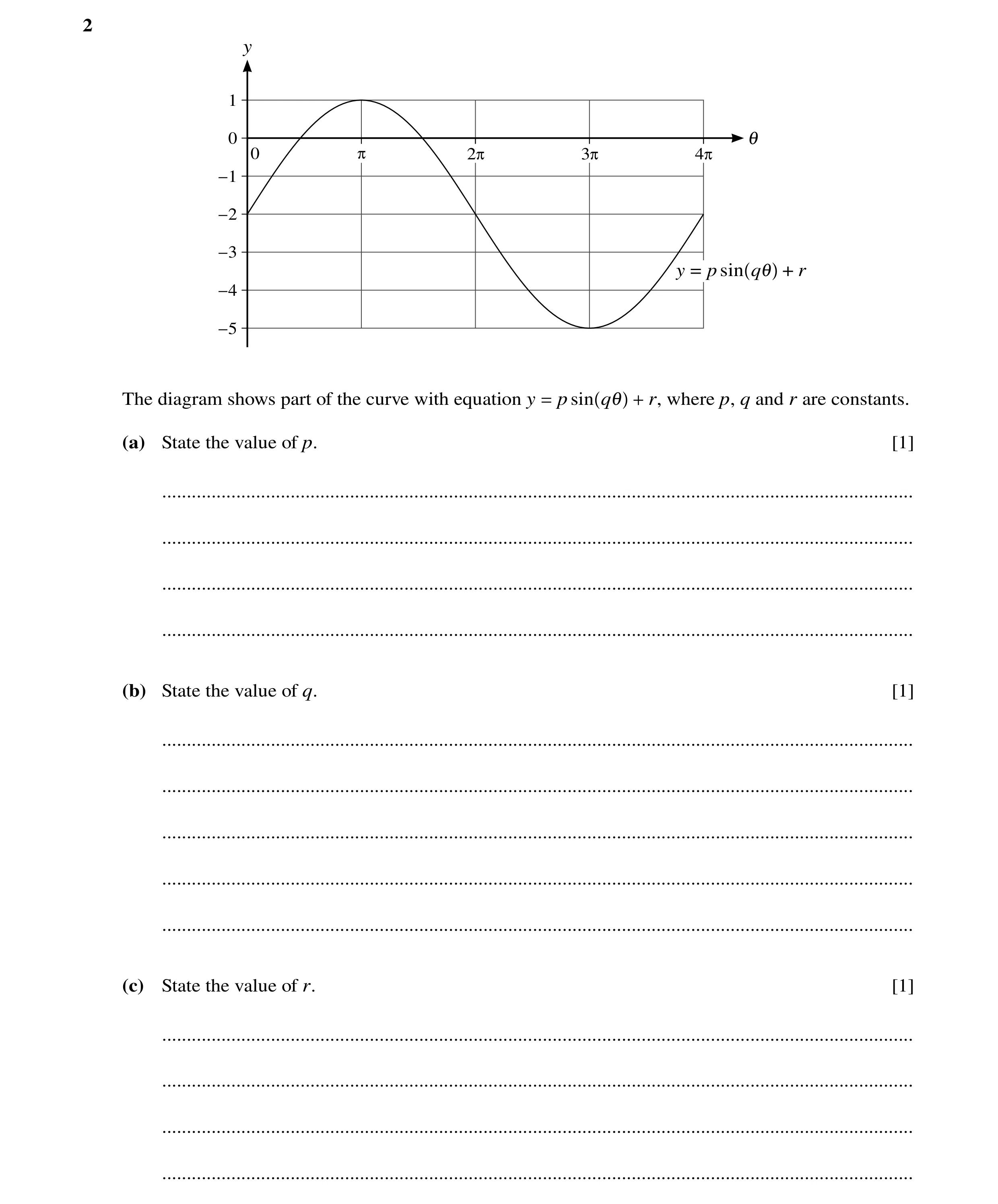 Question 22: y 1 0 1 0 π 2π 3π 4π −1 −2 −3 = sin q1 + r y p −4 −5 The diagram shows part of the curve with equation y p sin r, where p, q and r are cons…