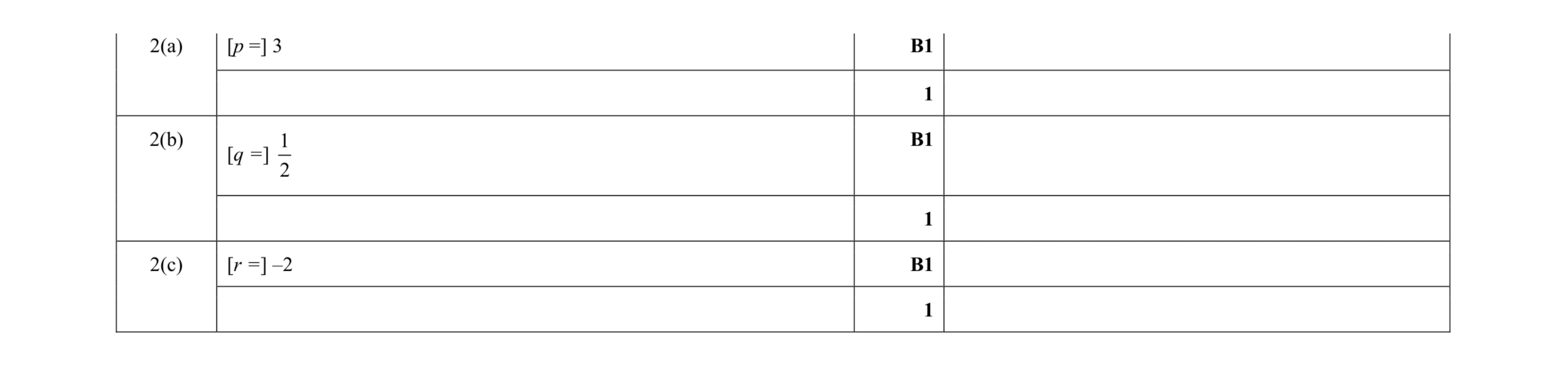 Mark scheme for question 22