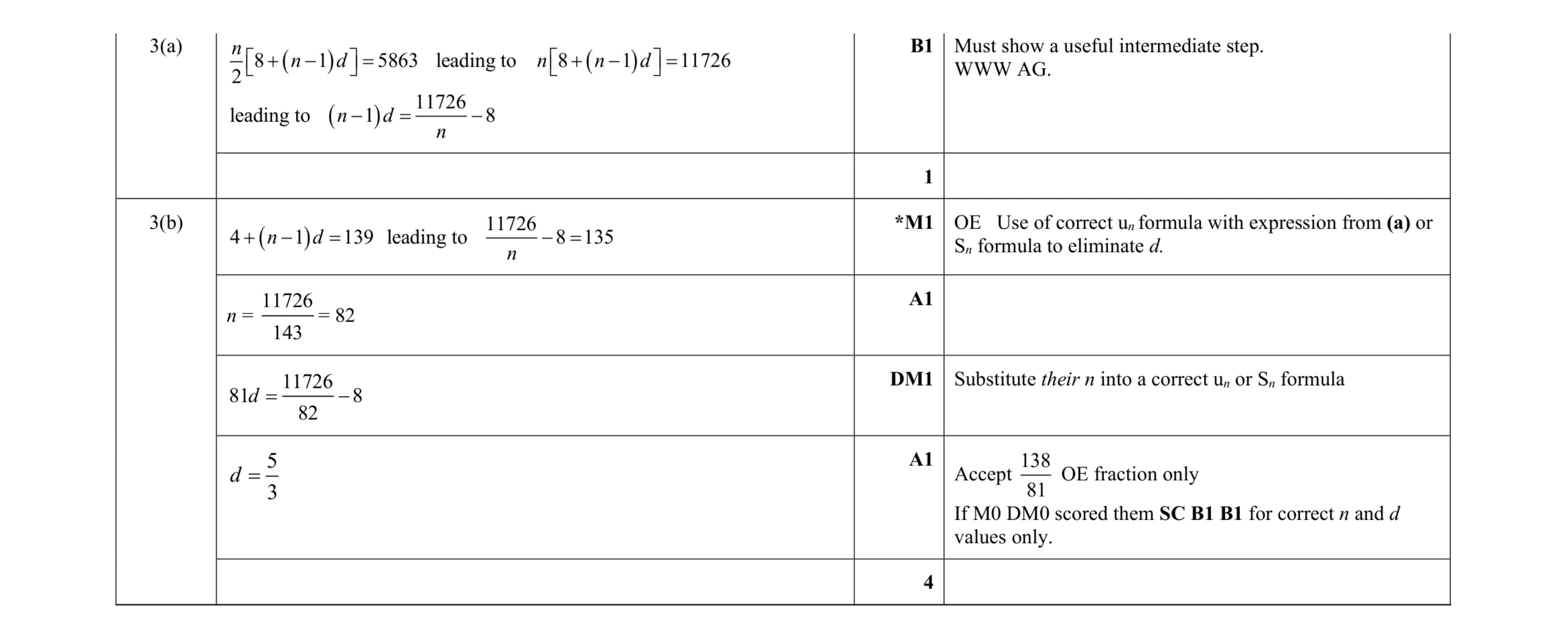 Mark scheme for question 91