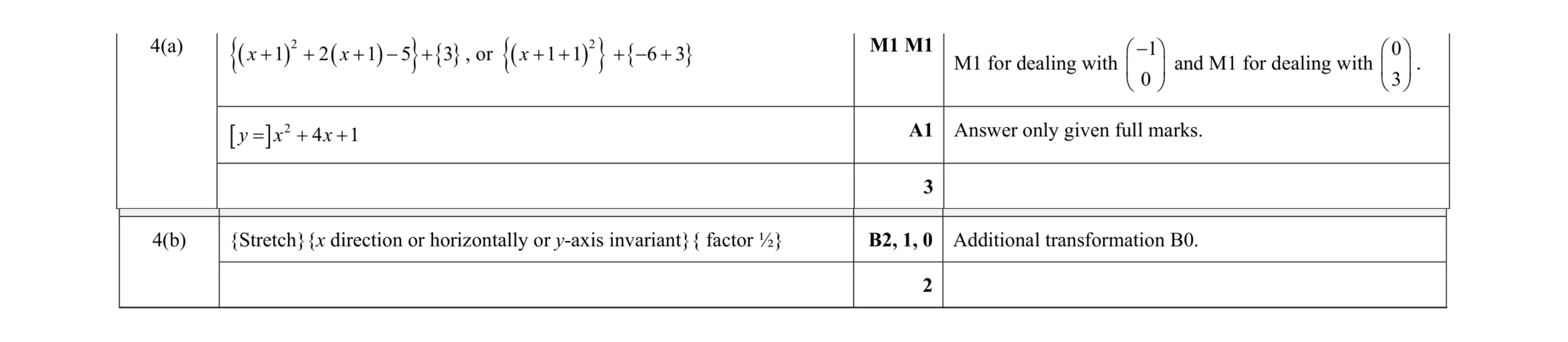 Mark scheme for question 56