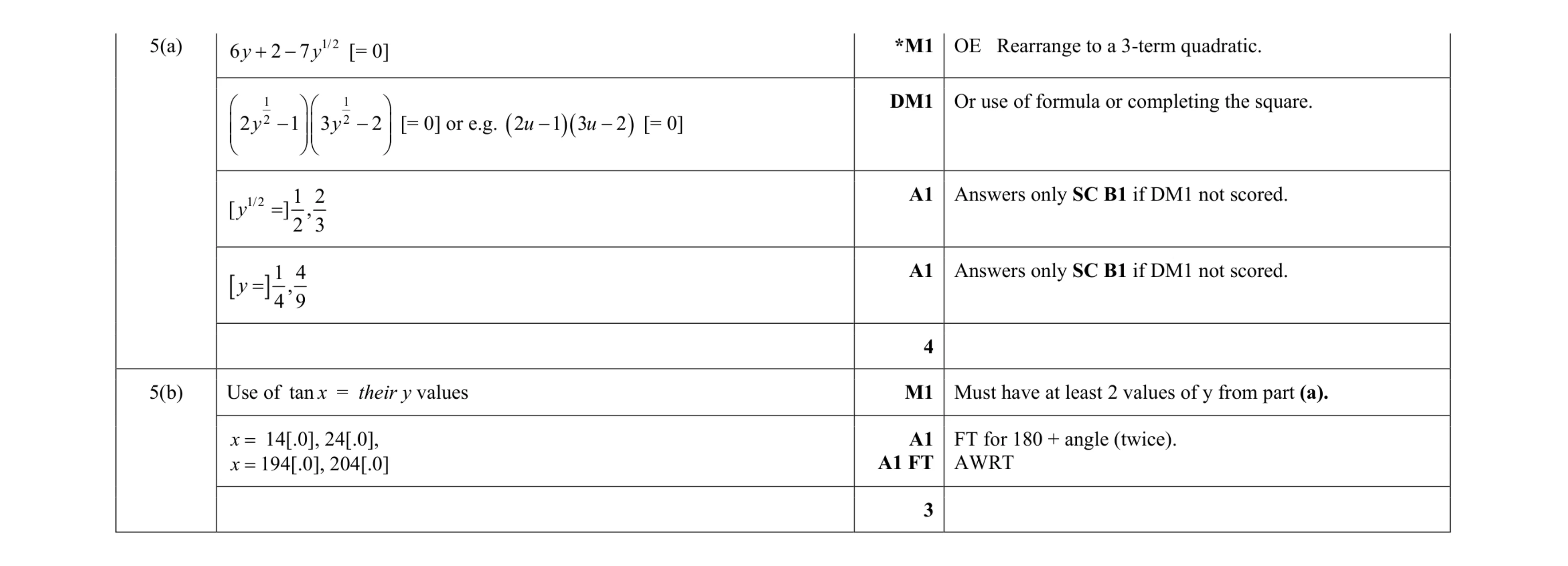 Mark scheme for question 57