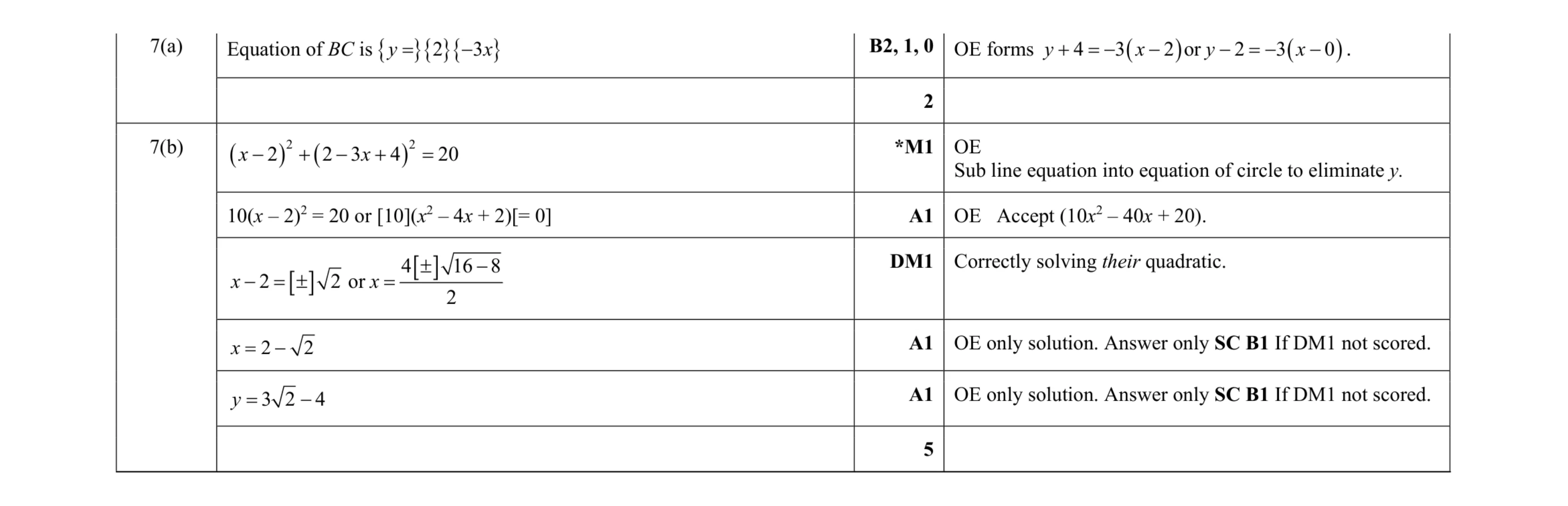 Mark scheme for question 83