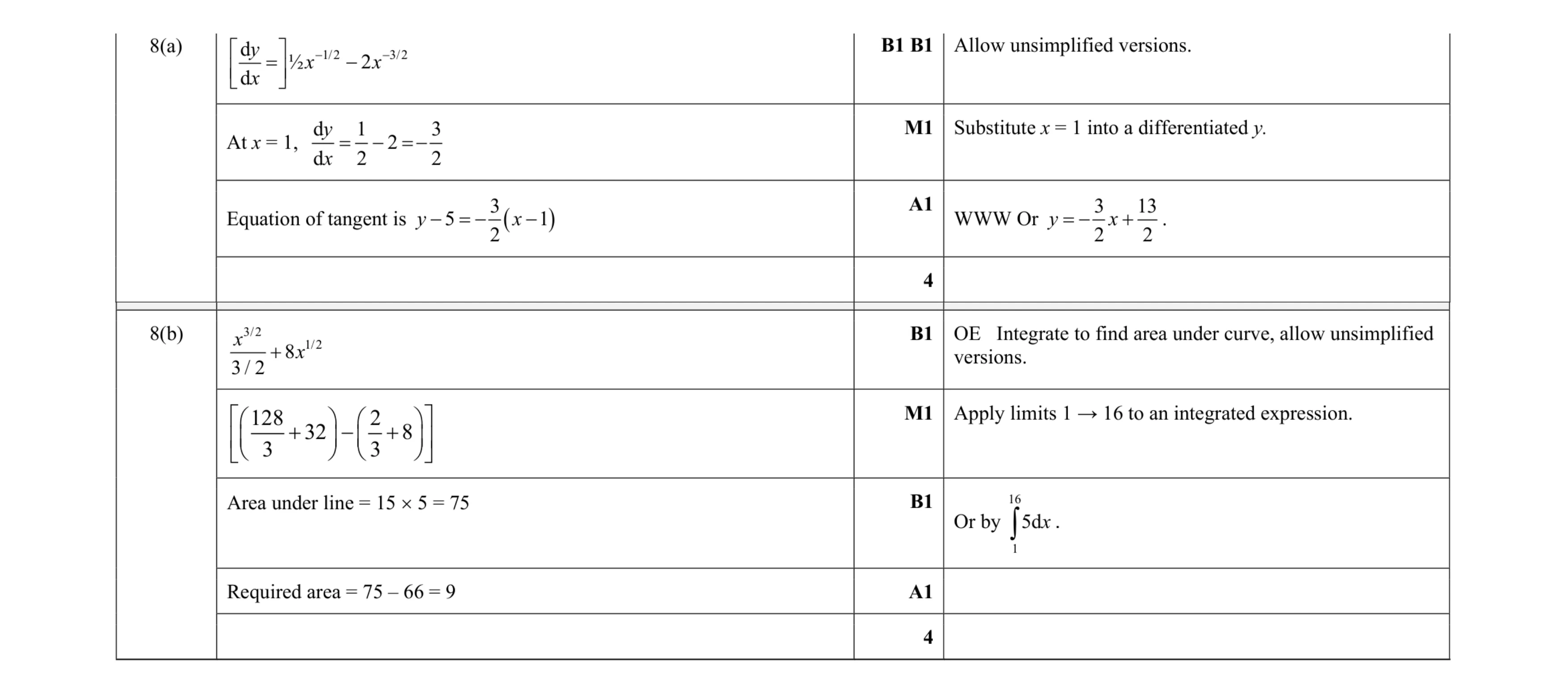 Mark scheme for question 93