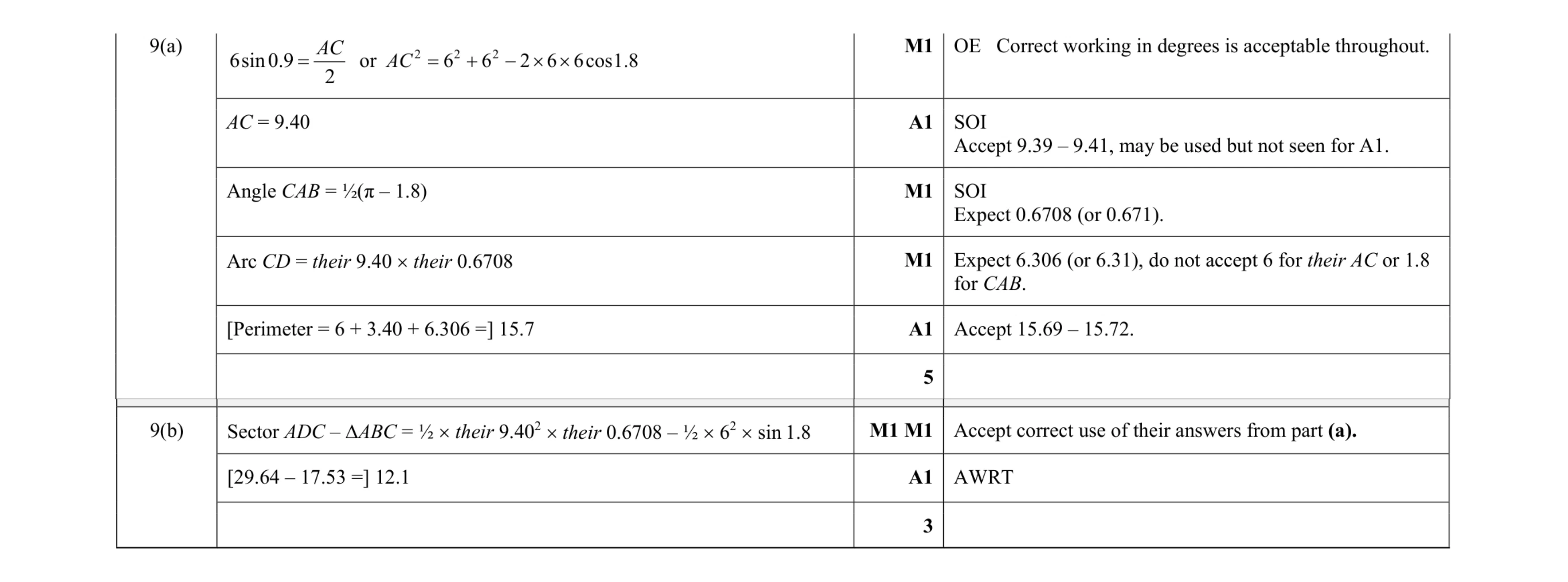 Mark scheme for question 54