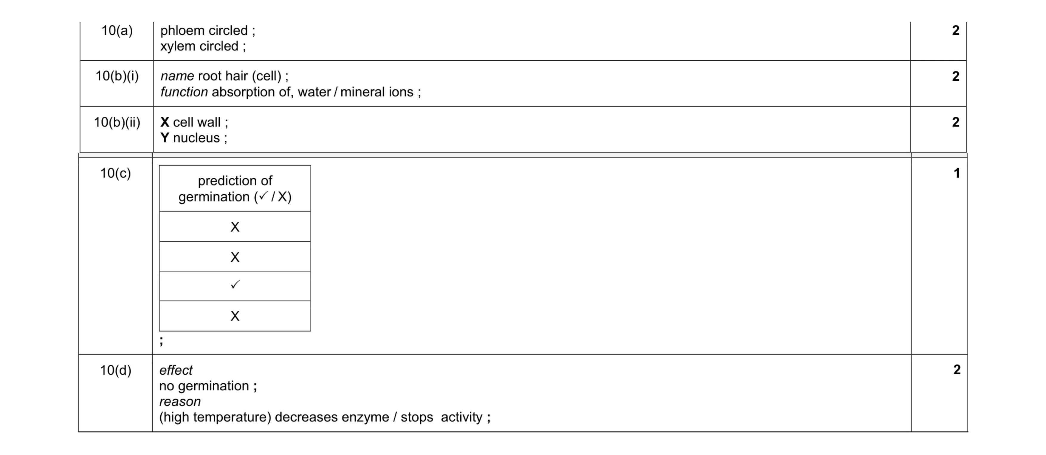 Mark scheme for question 5