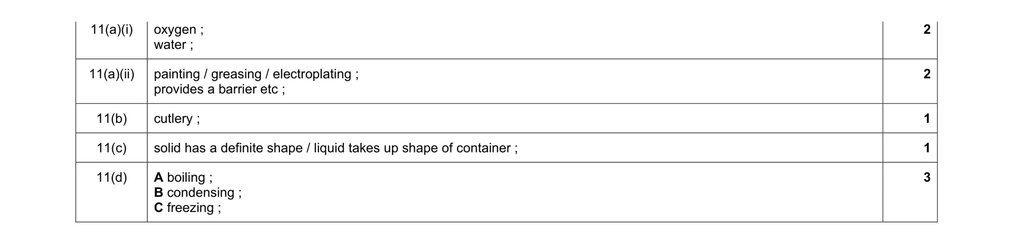 Mark scheme for question 13