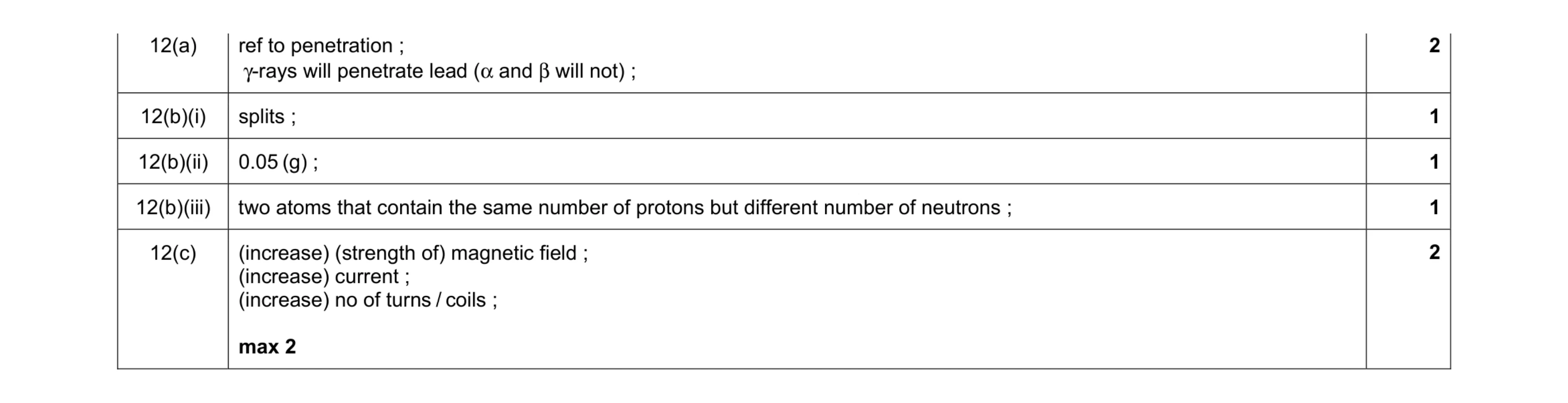 Mark scheme for question 6