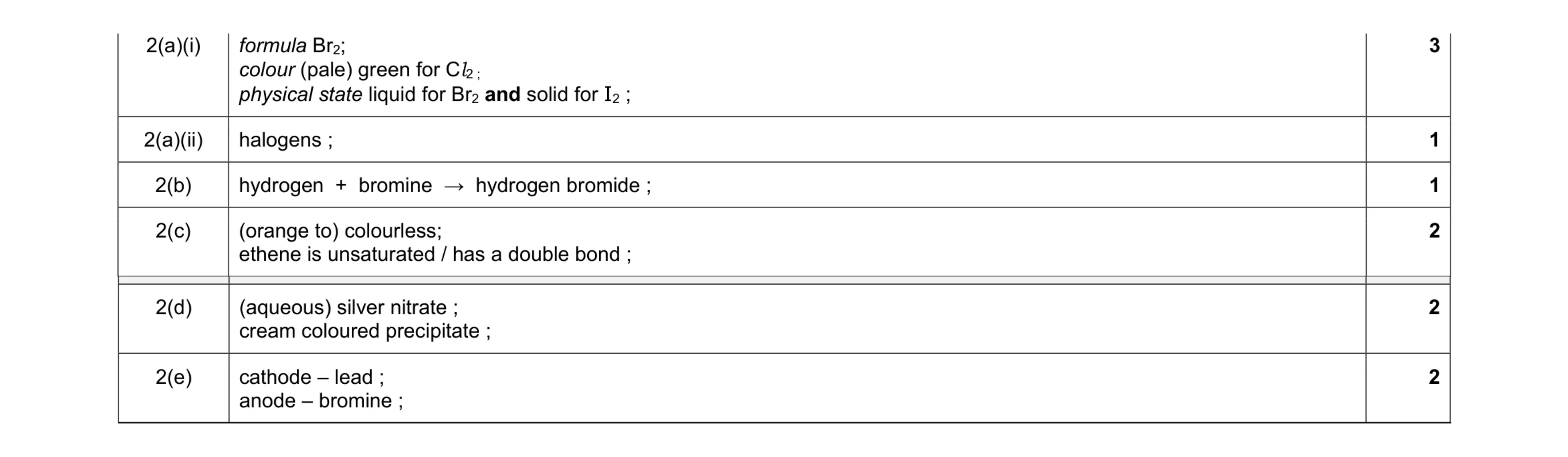 Mark scheme for question 17