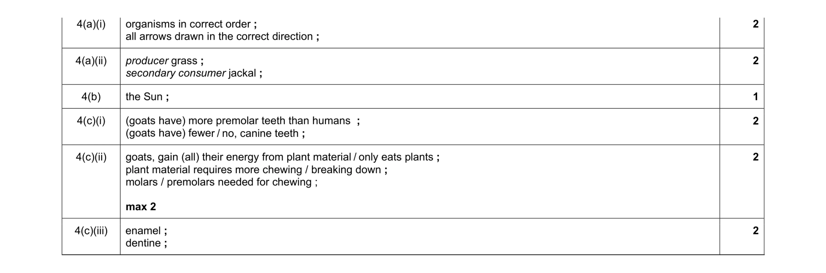 Mark scheme for question 9