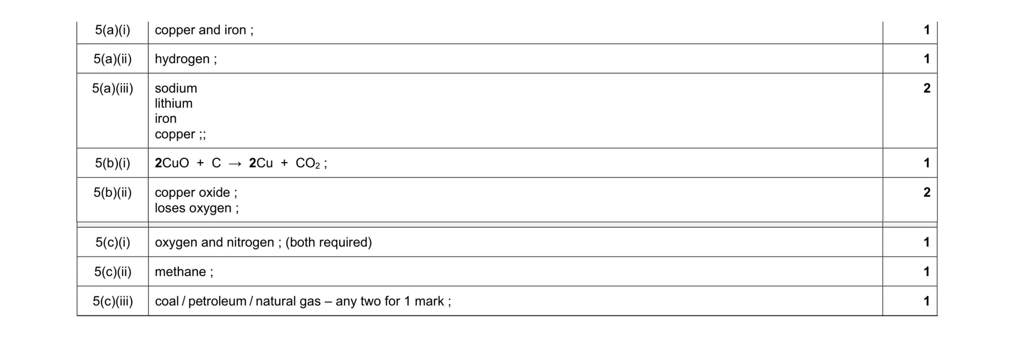 Mark scheme for question 8