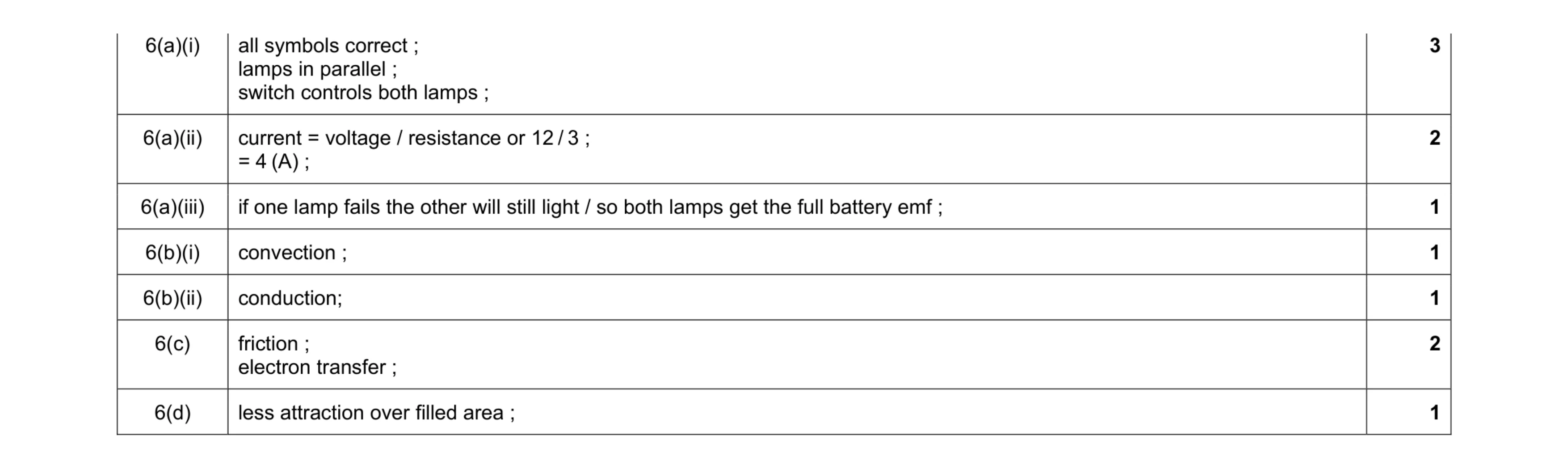 Mark scheme for question 18